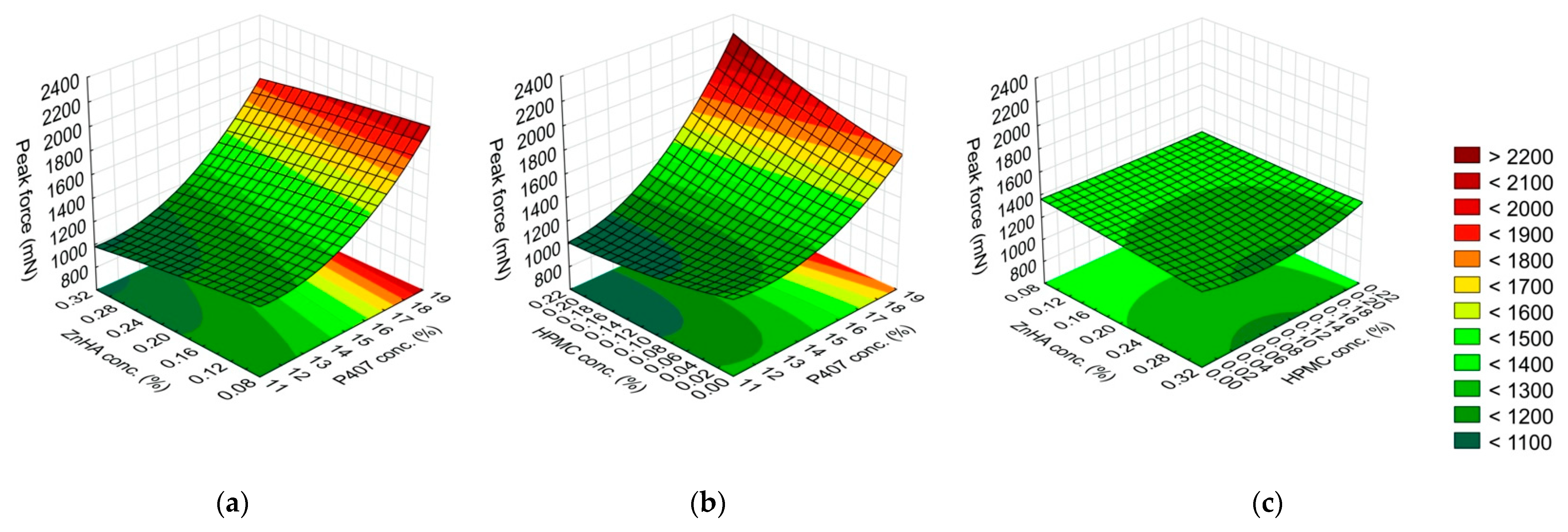 Gels 08 00561 g004 Gels 08 00561 g004