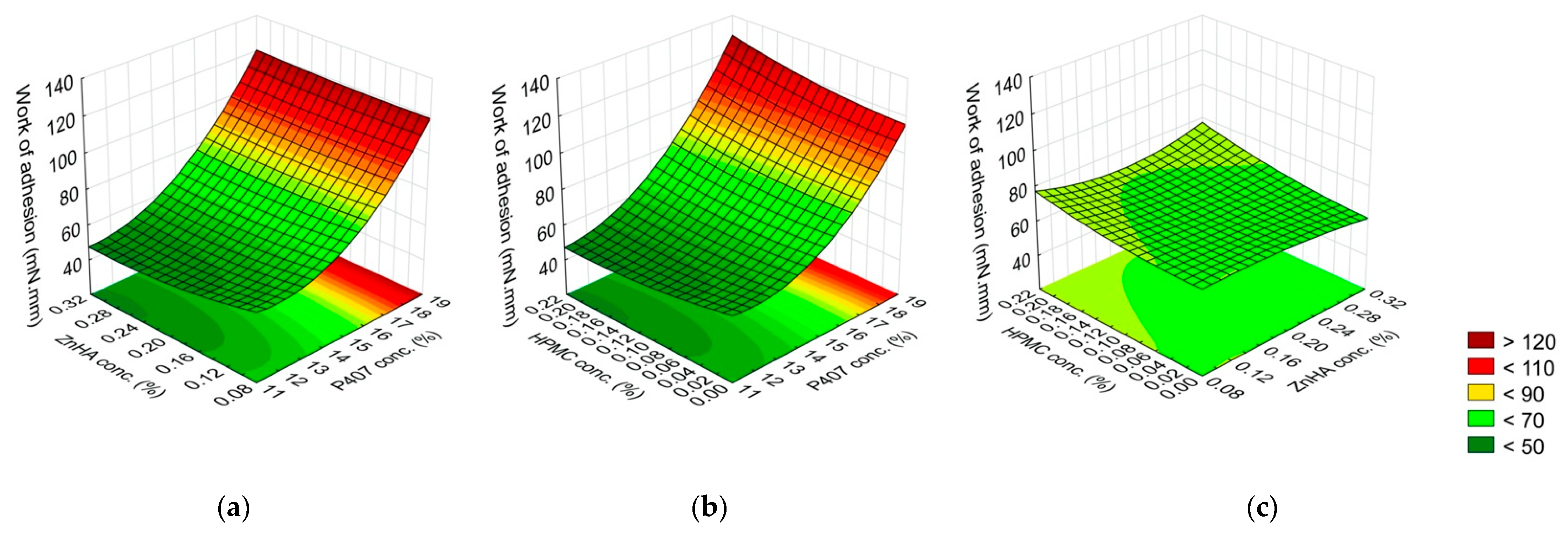 Gels 08 00561 g005 Gels 08 00561 g005