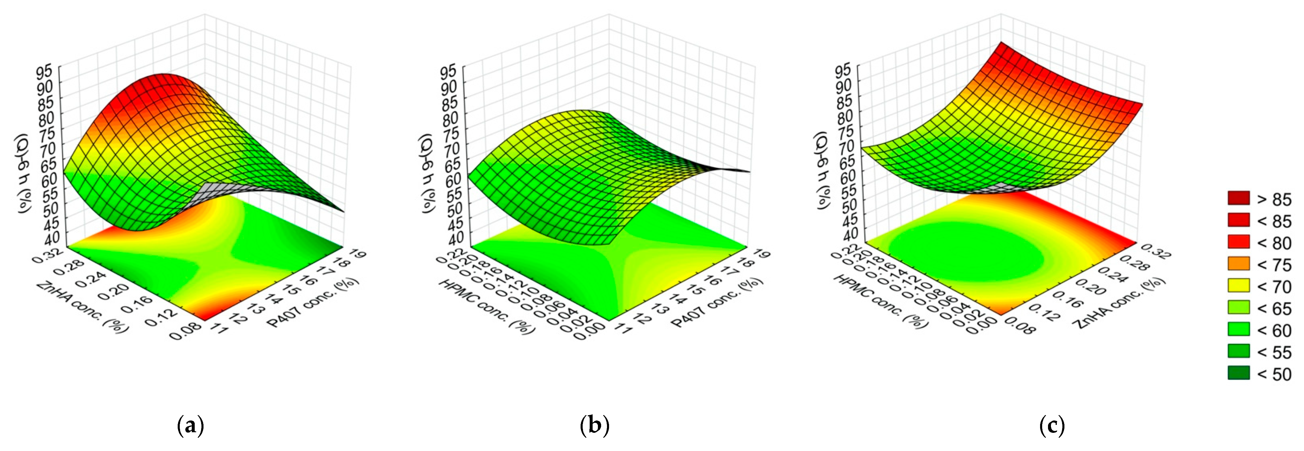 Gels 08 00561 g006 Gels 08 00561 g006