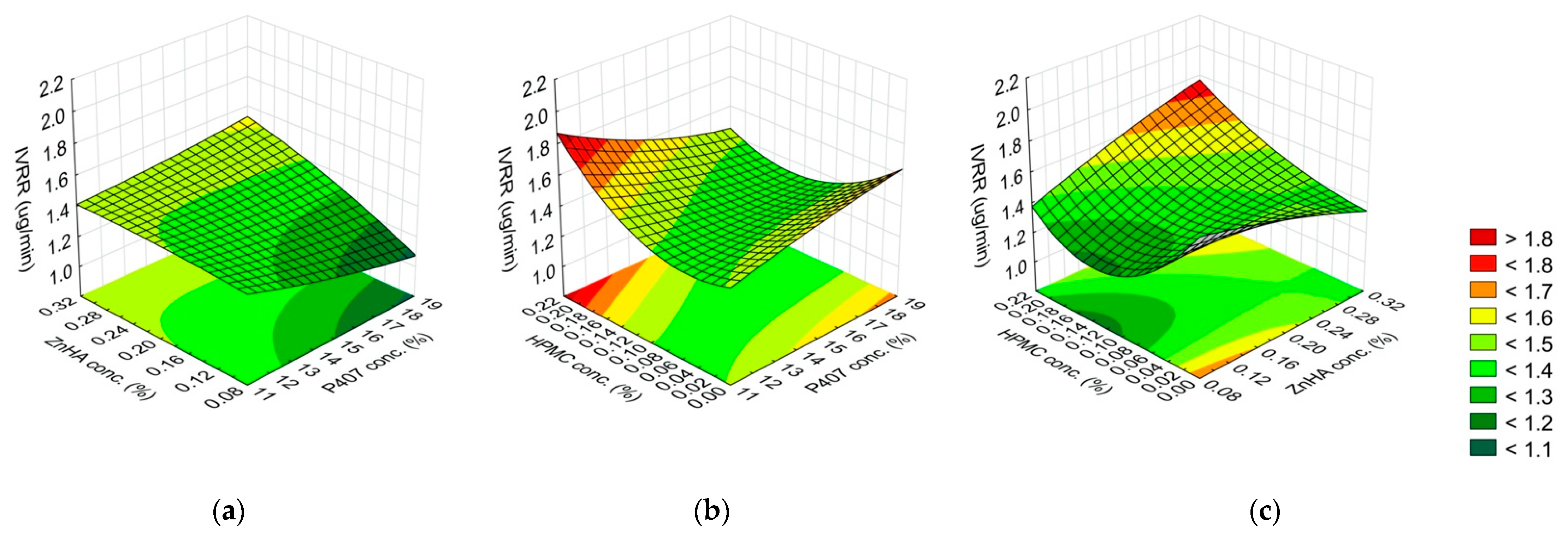 Gels 08 00561 g007 Gels 08 00561 g007