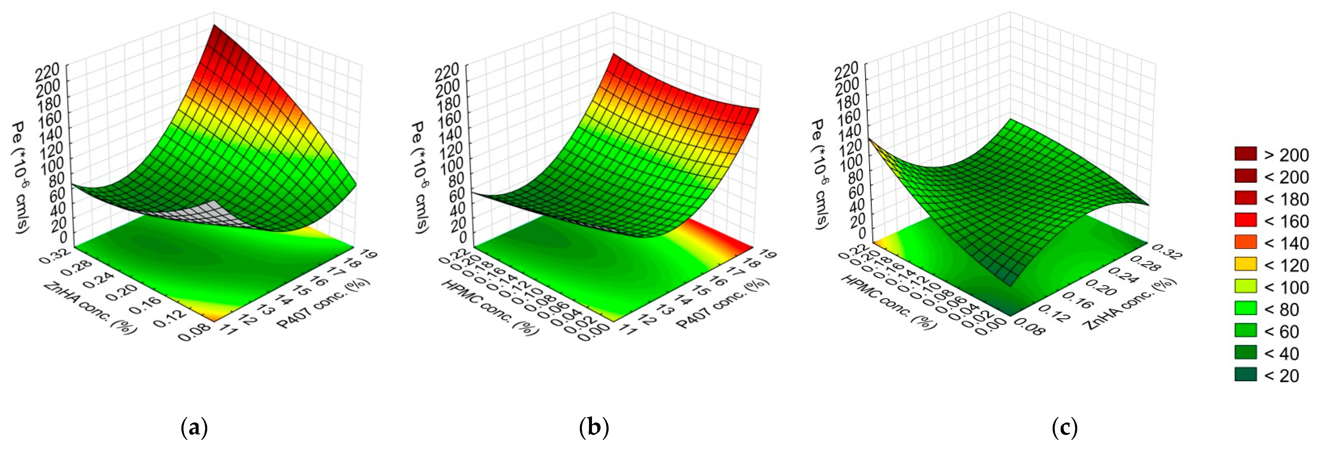 Gels 08 00561 g008 Gels 08 00561 g008