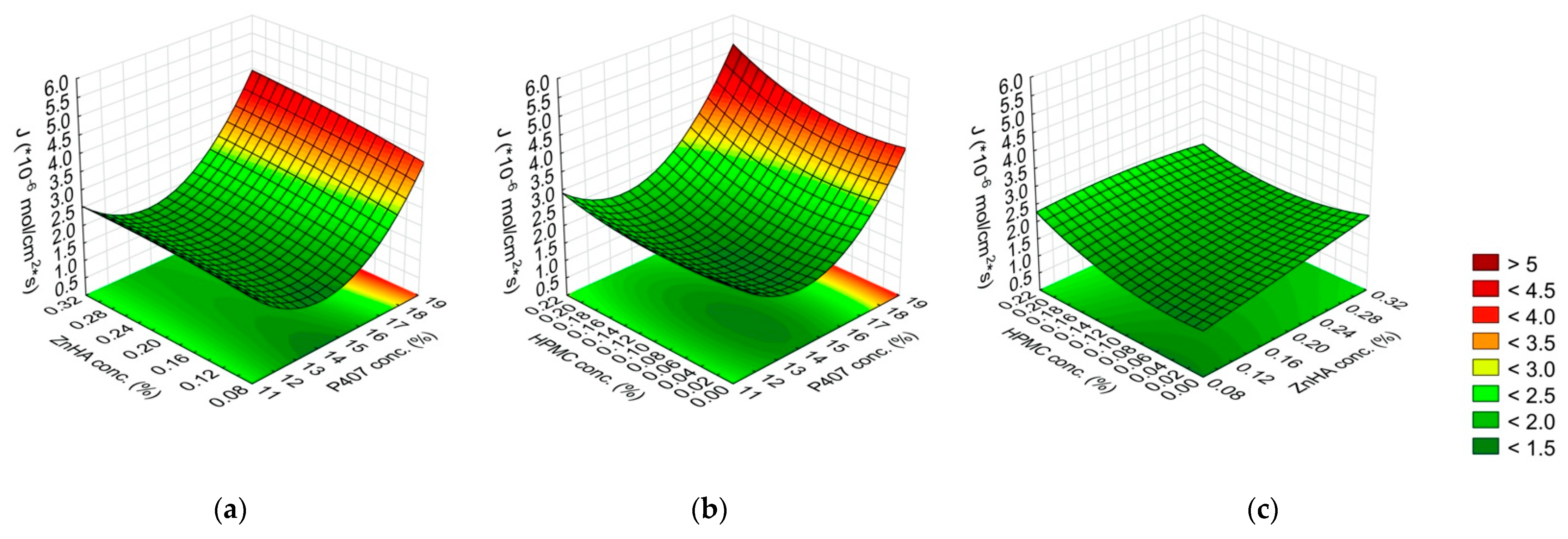 Gels 08 00561 g009 Gels 08 00561 g009