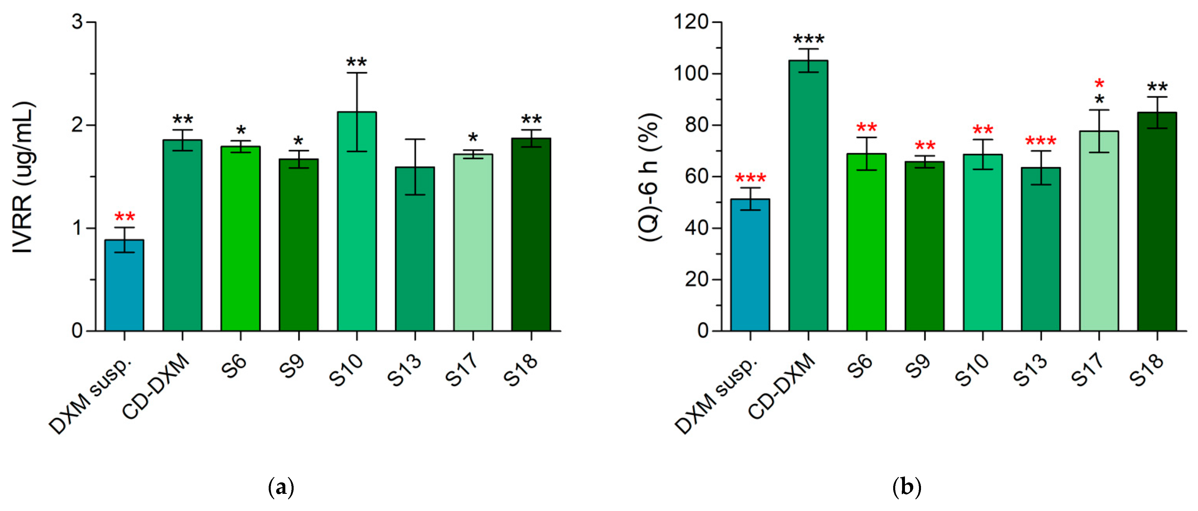 Gels 08 00561 g010 Gels 08 00561 g010