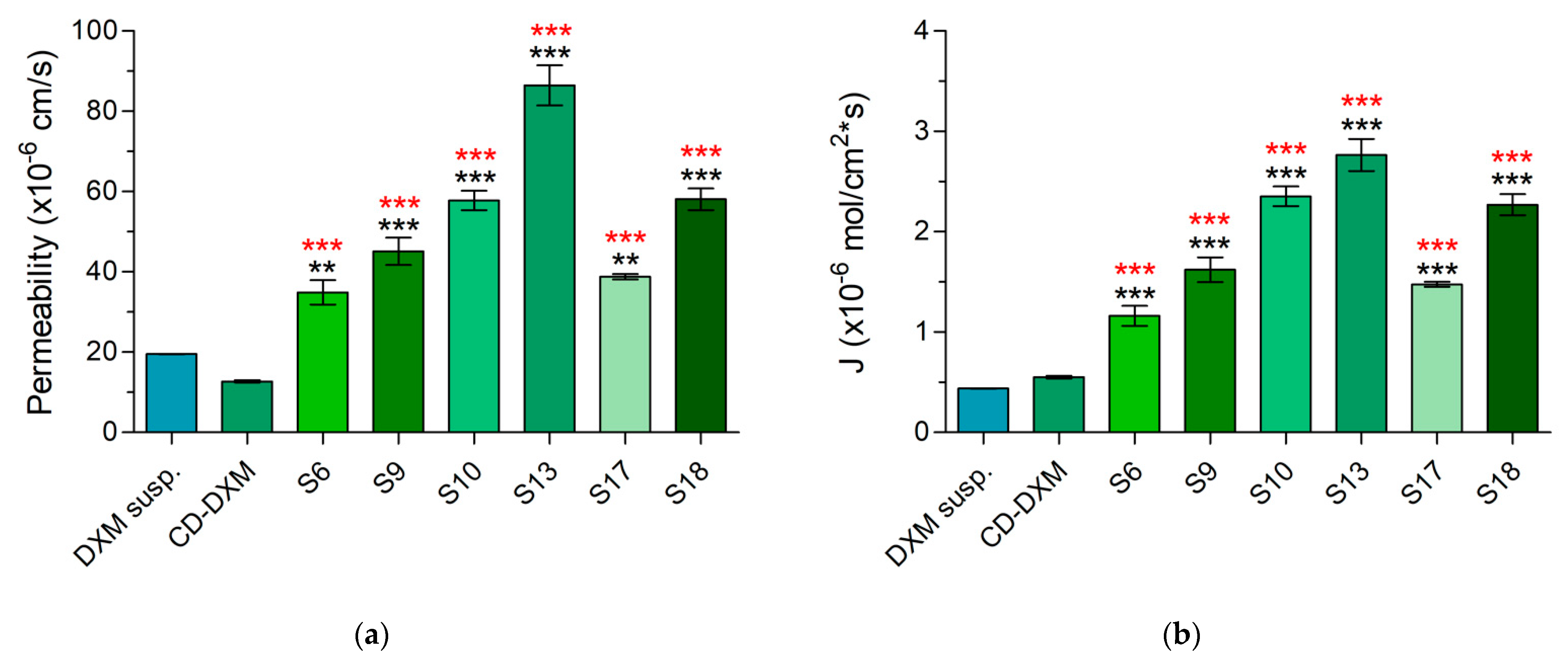 Gels 08 00561 g011 Gels 08 00561 g011