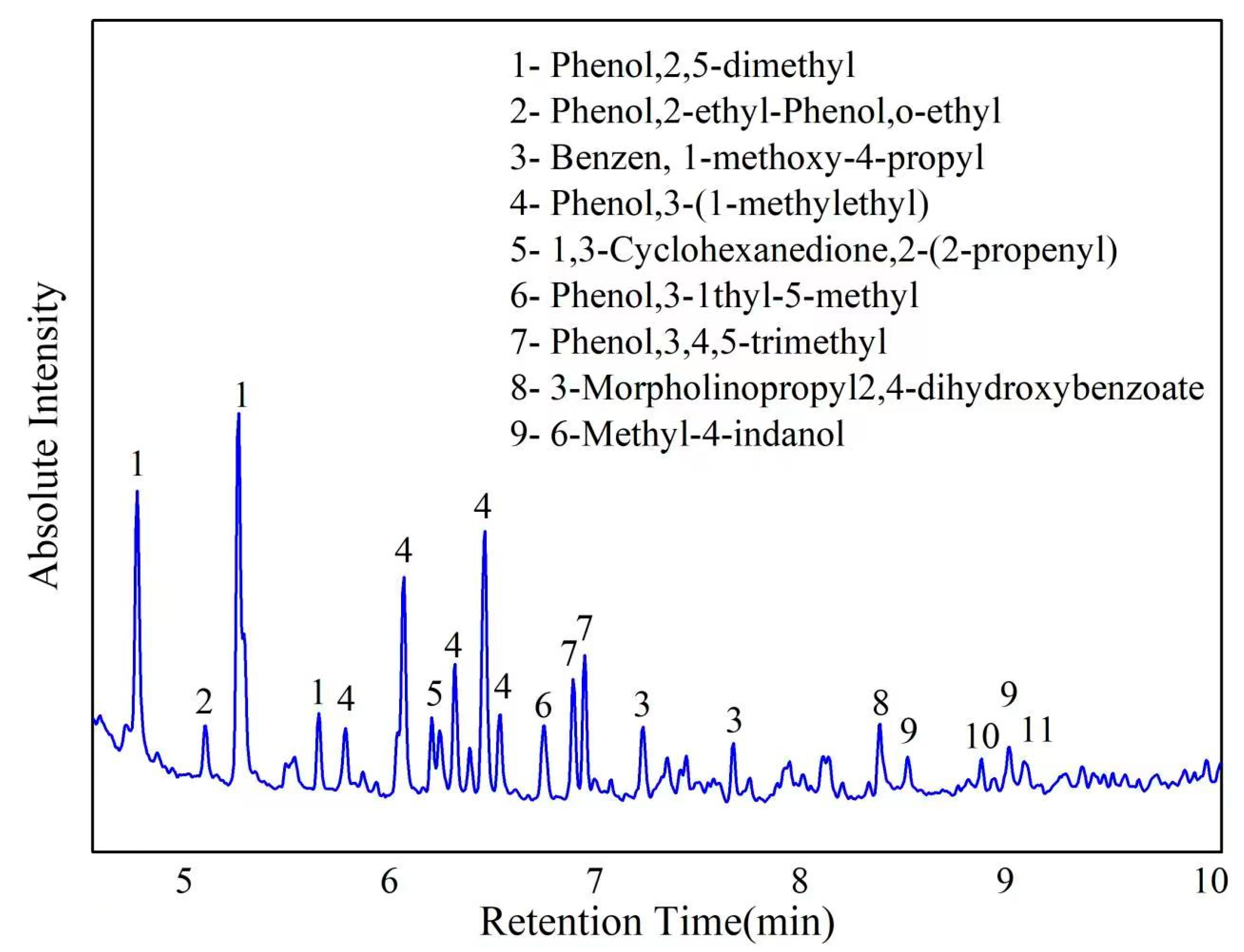 Gels 08 00562 g001 550
