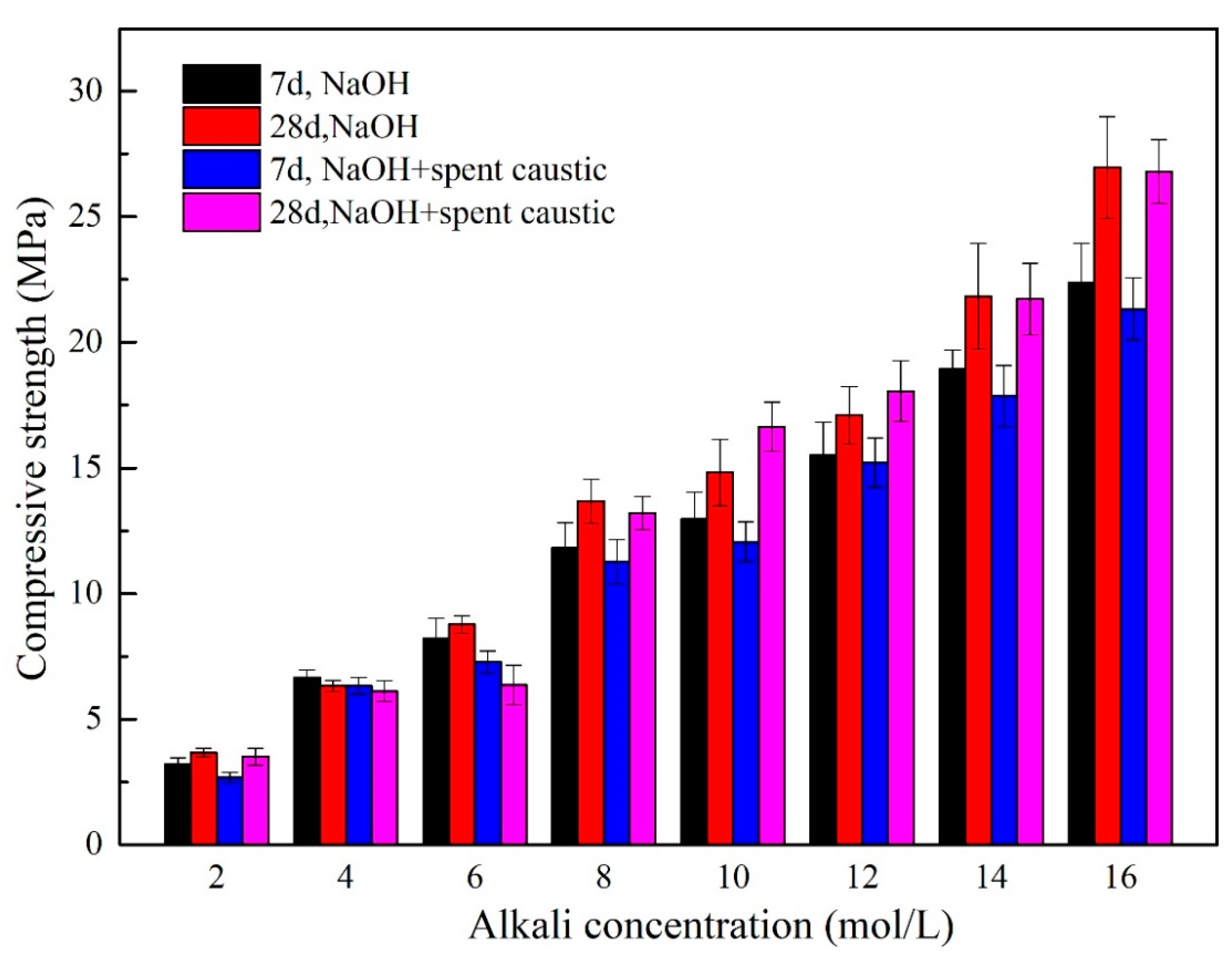 Gels 08 00562 g003 550