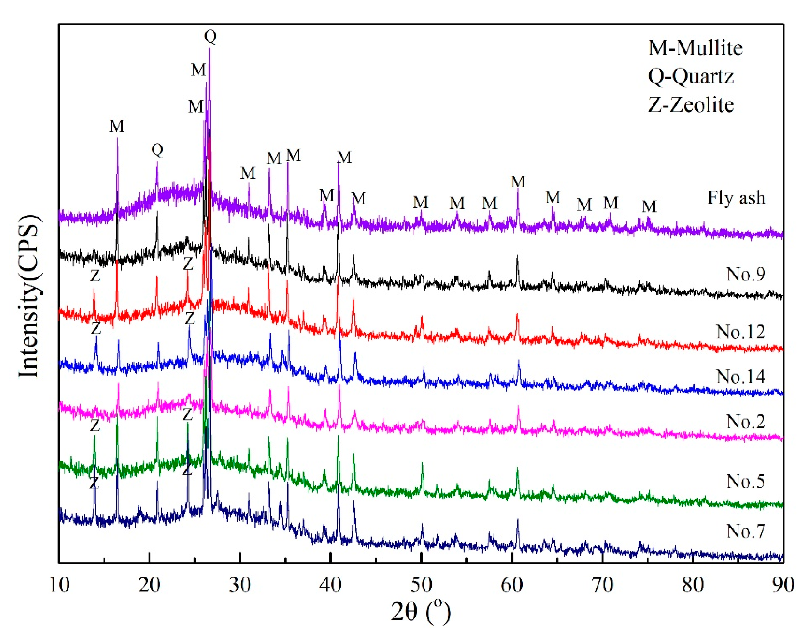 Gels 08 00562 g004 550