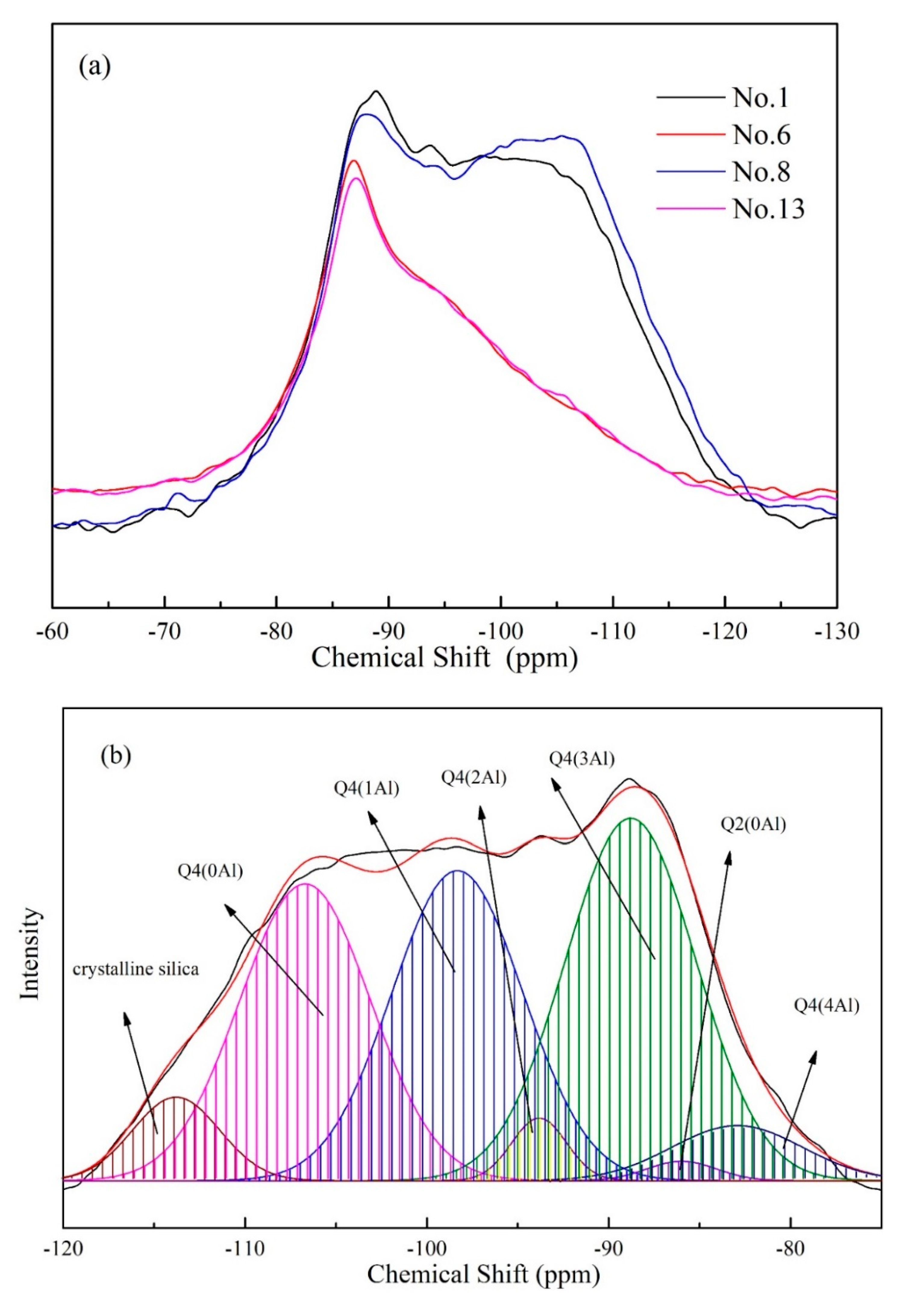 Gels 08 00562 g005a 550
