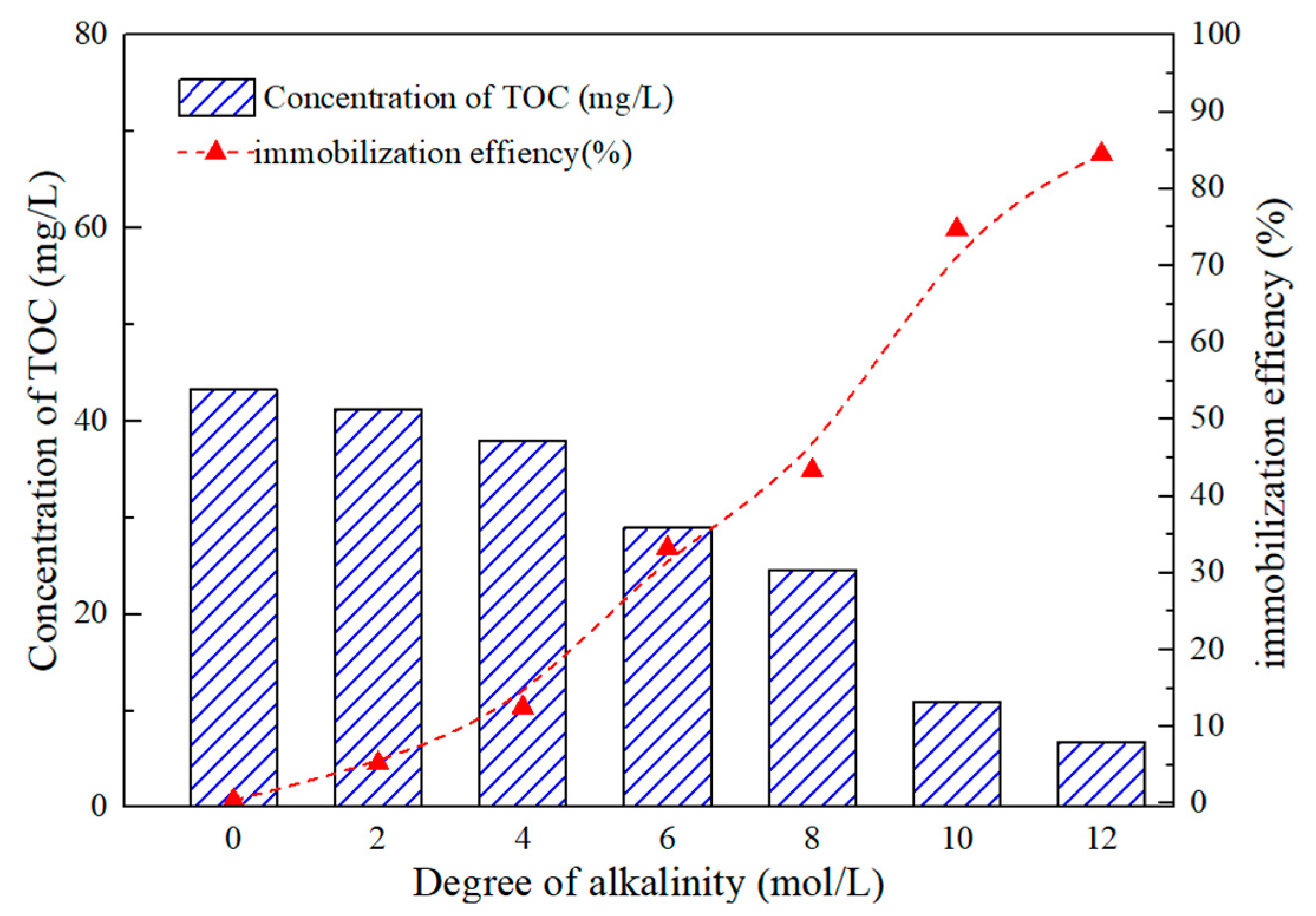 Gels 08 00562 g007 550
