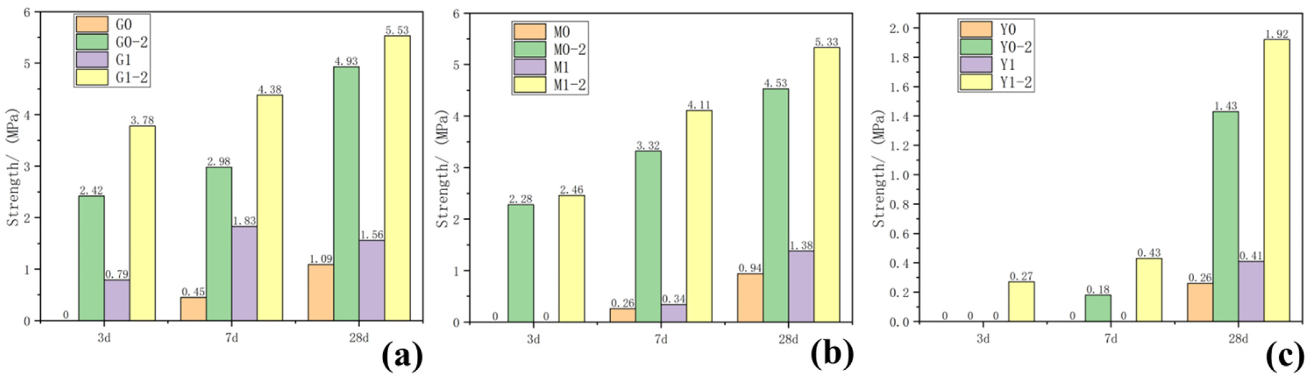 Gels 08 00564 g001 550