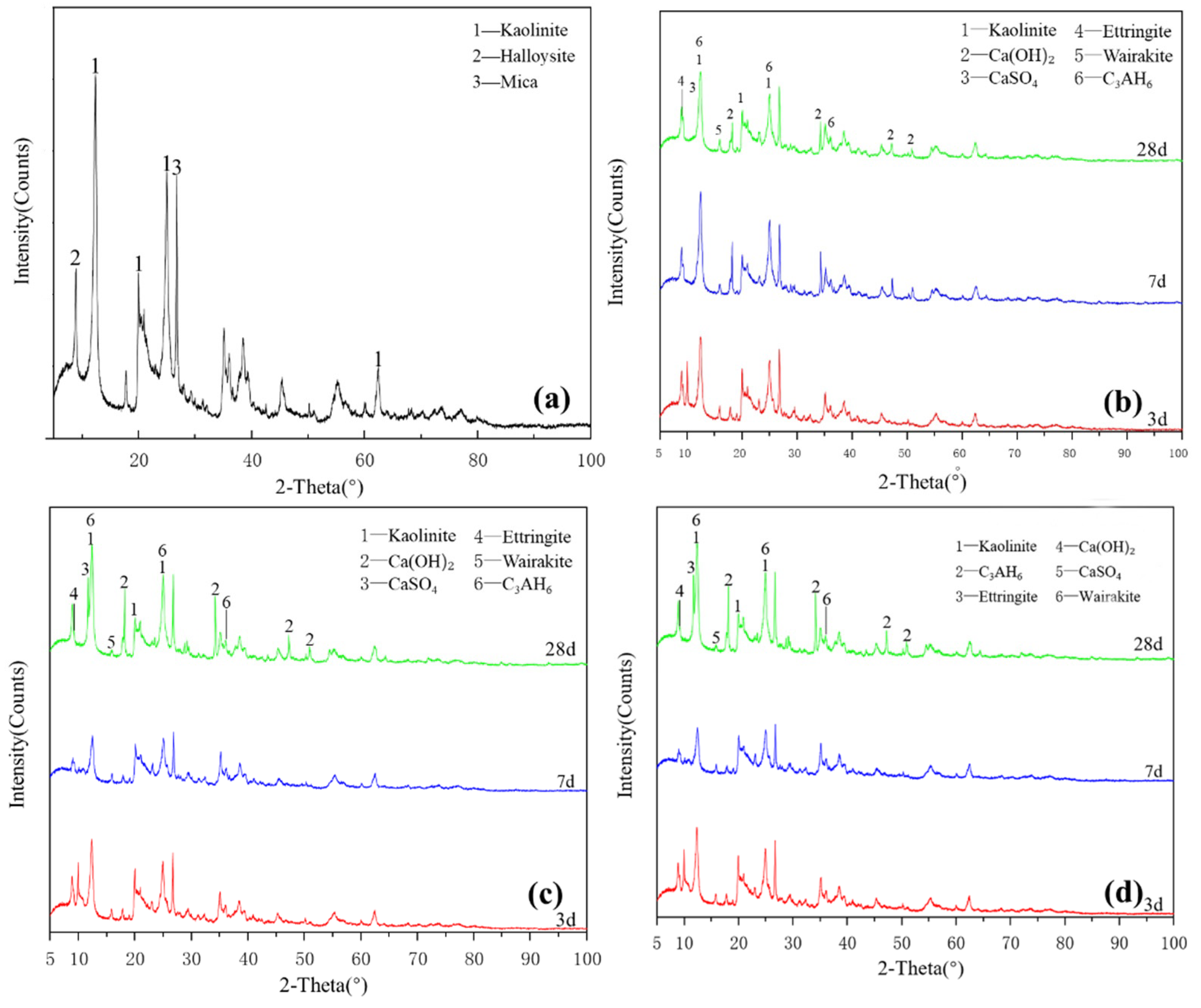 Gels 08 00564 g002 550
