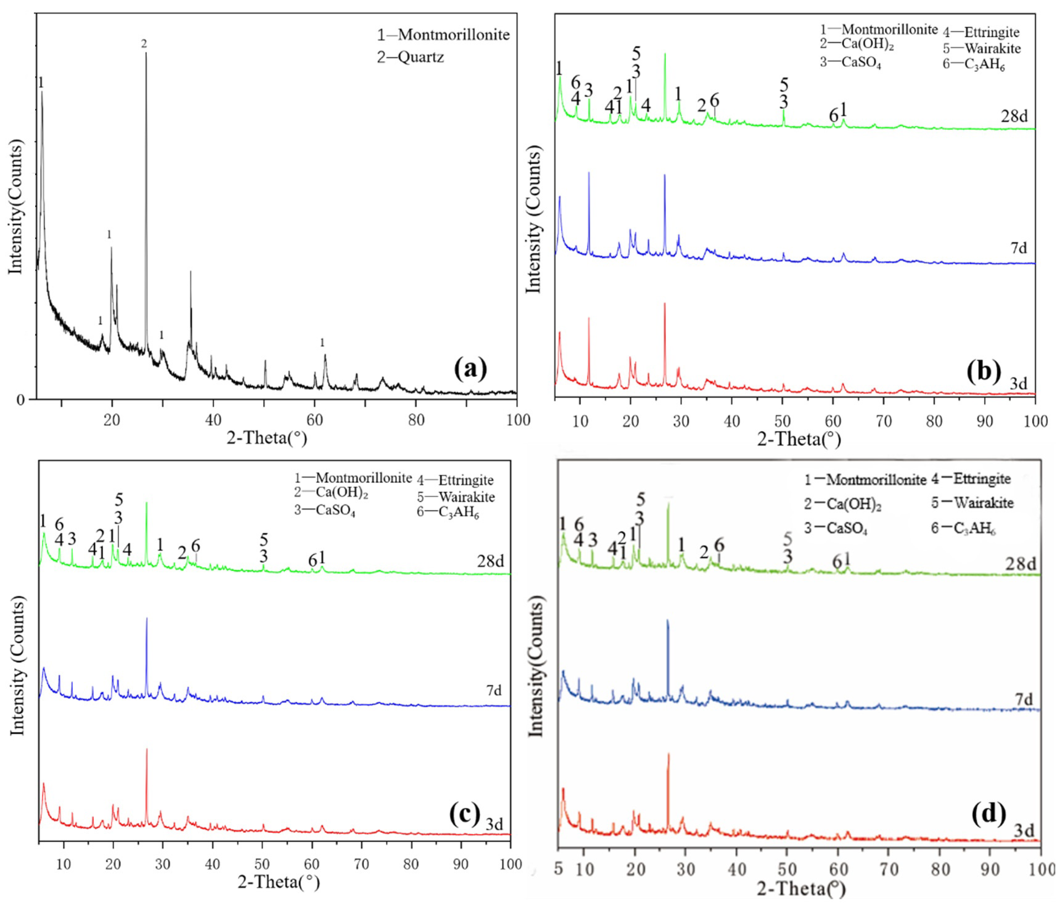 Gels 08 00564 g003 550