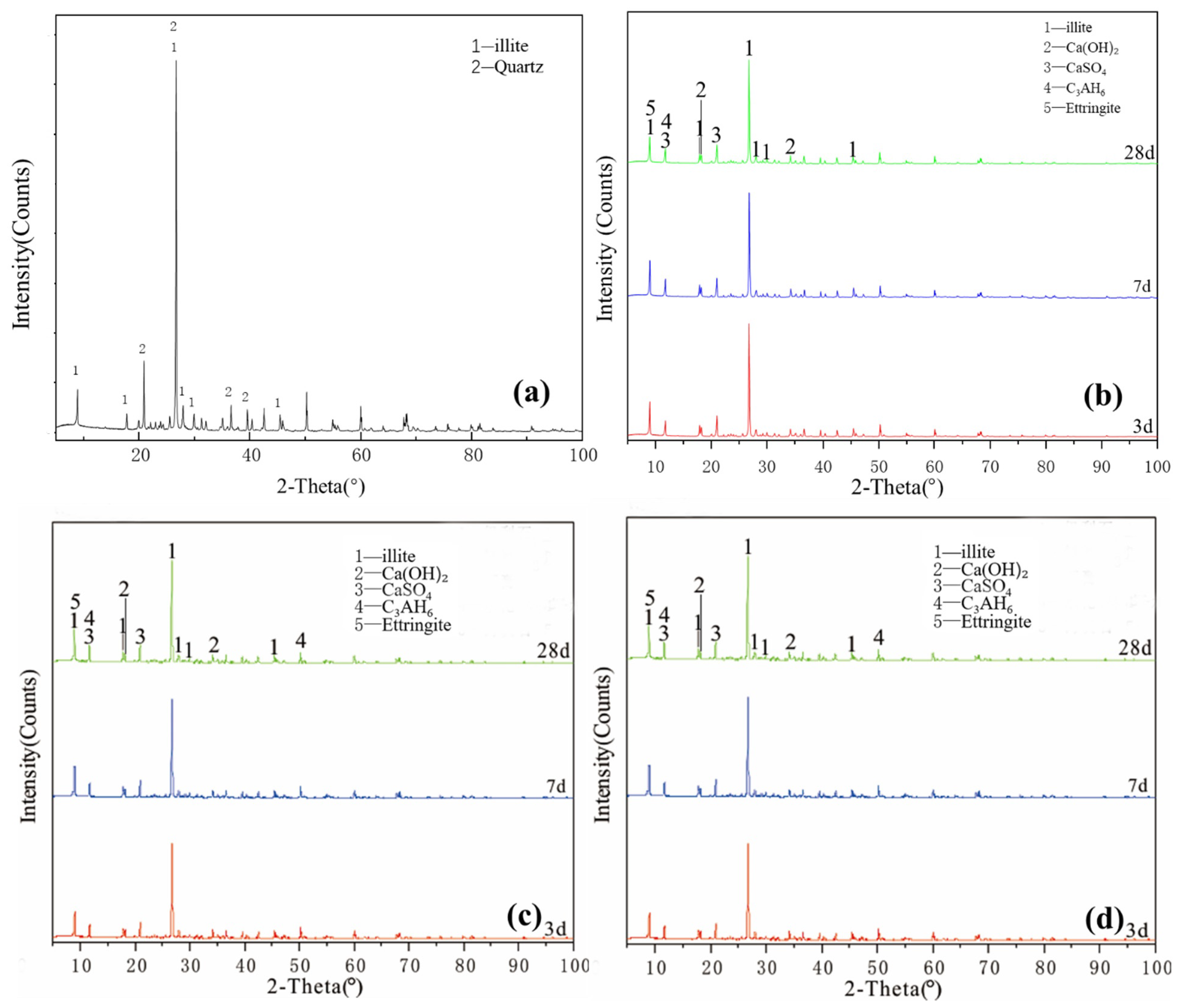 Gels 08 00564 g004 550