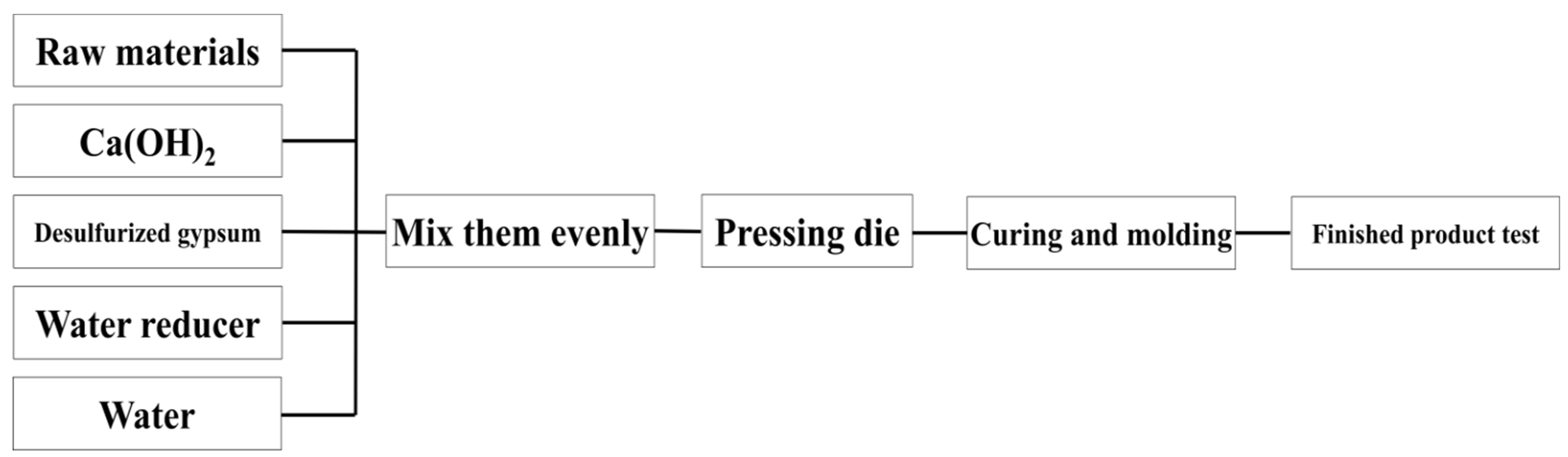 Gels 08 00564 g011 550