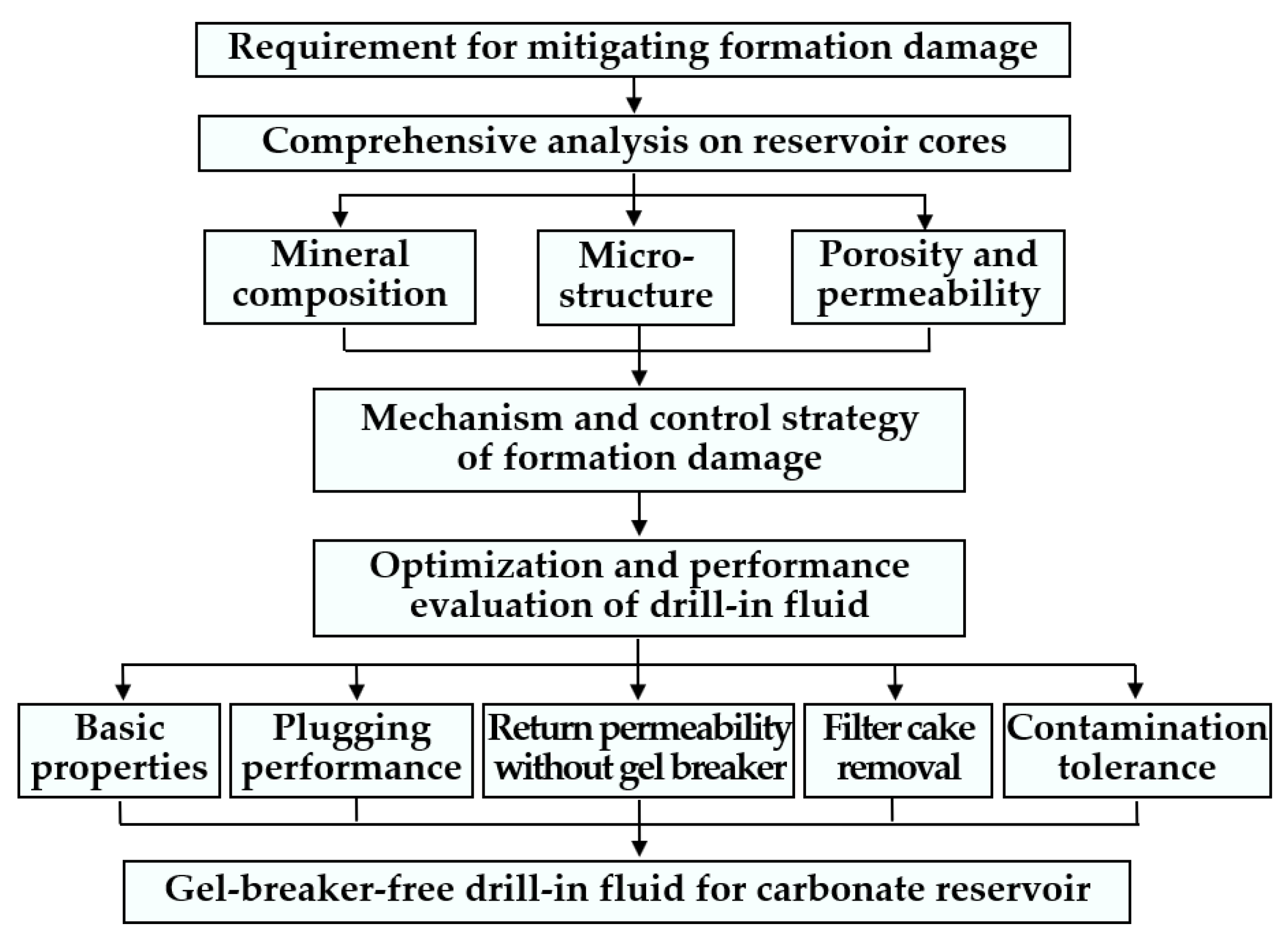 Gels 08 00565 g001 550