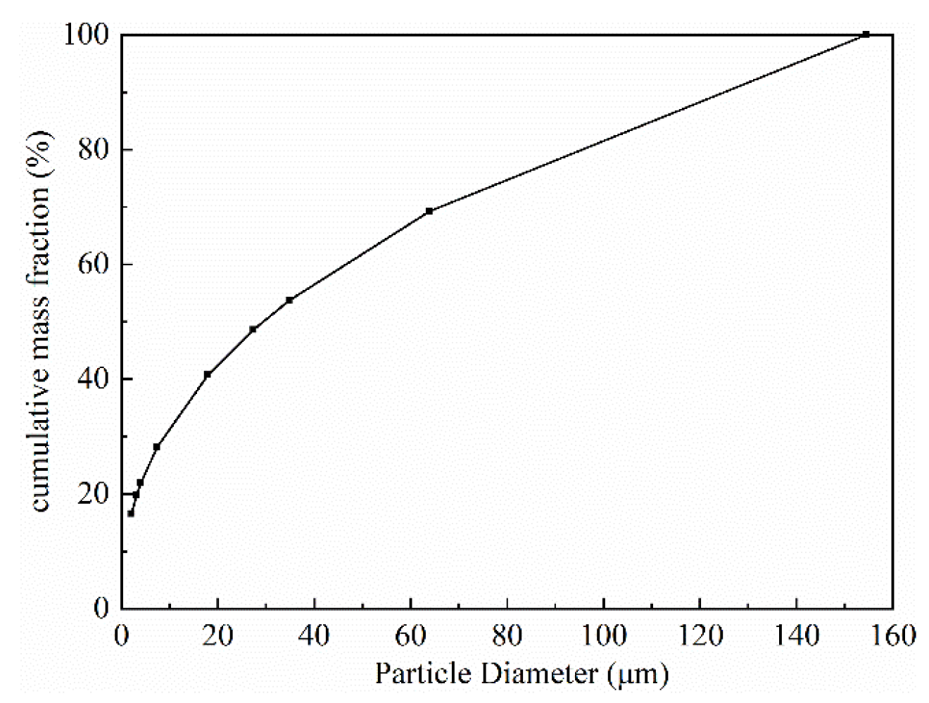 Gels 08 00565 g005 550