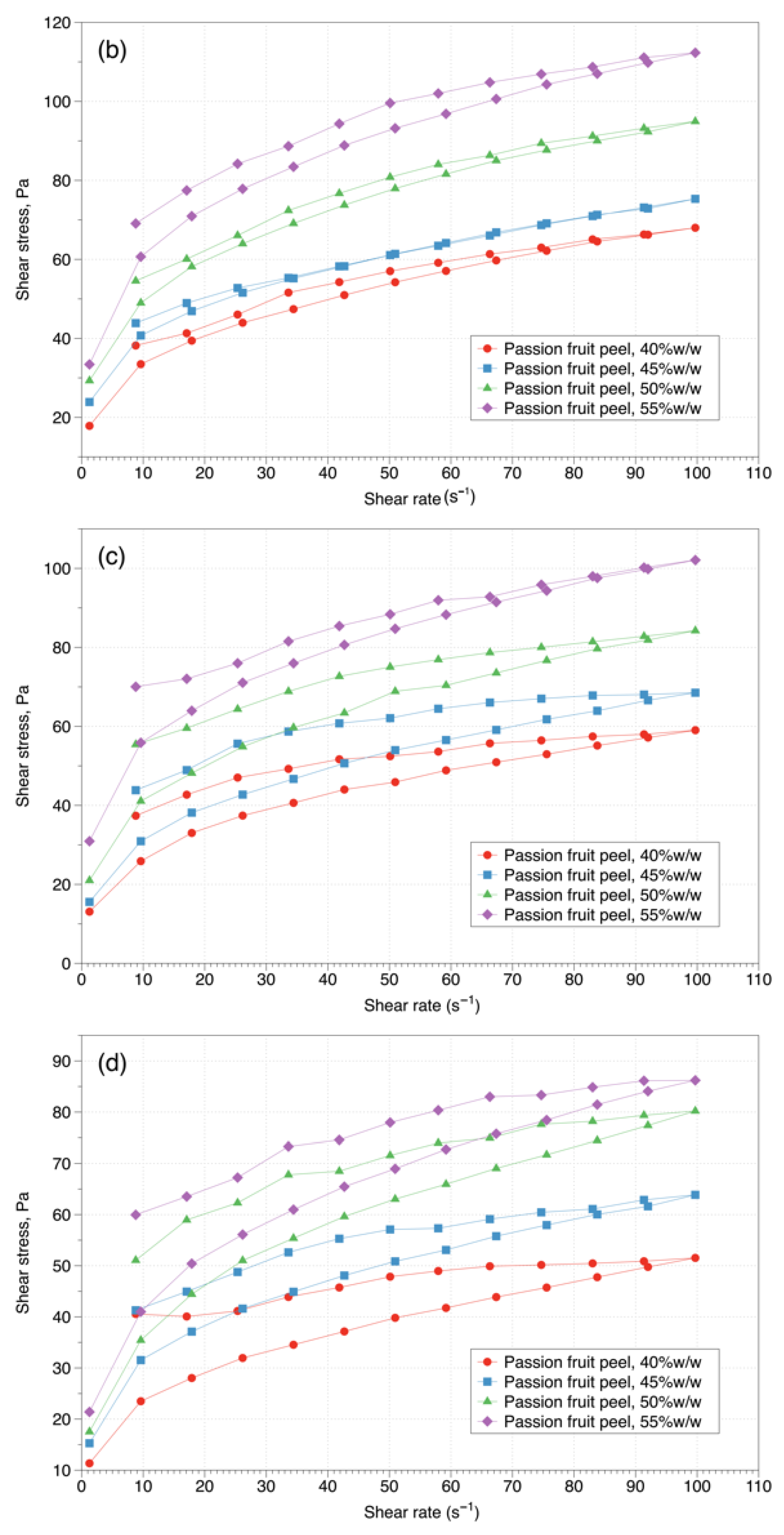 Gels 08 00566 g001b 550