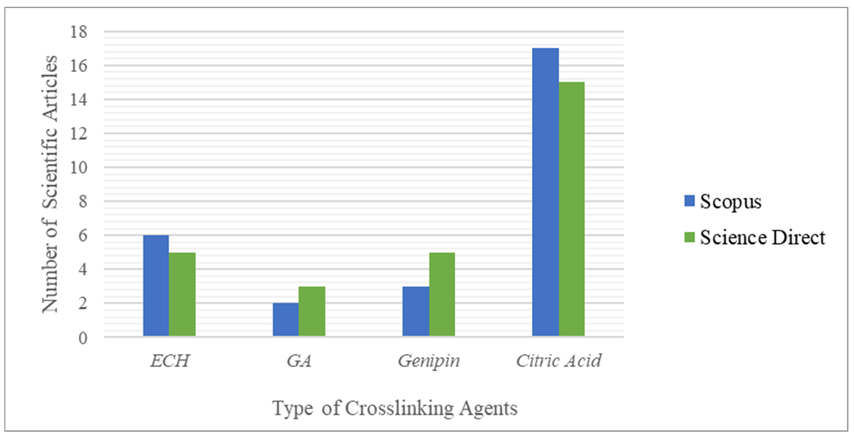 Gels 08 00568 g009 550