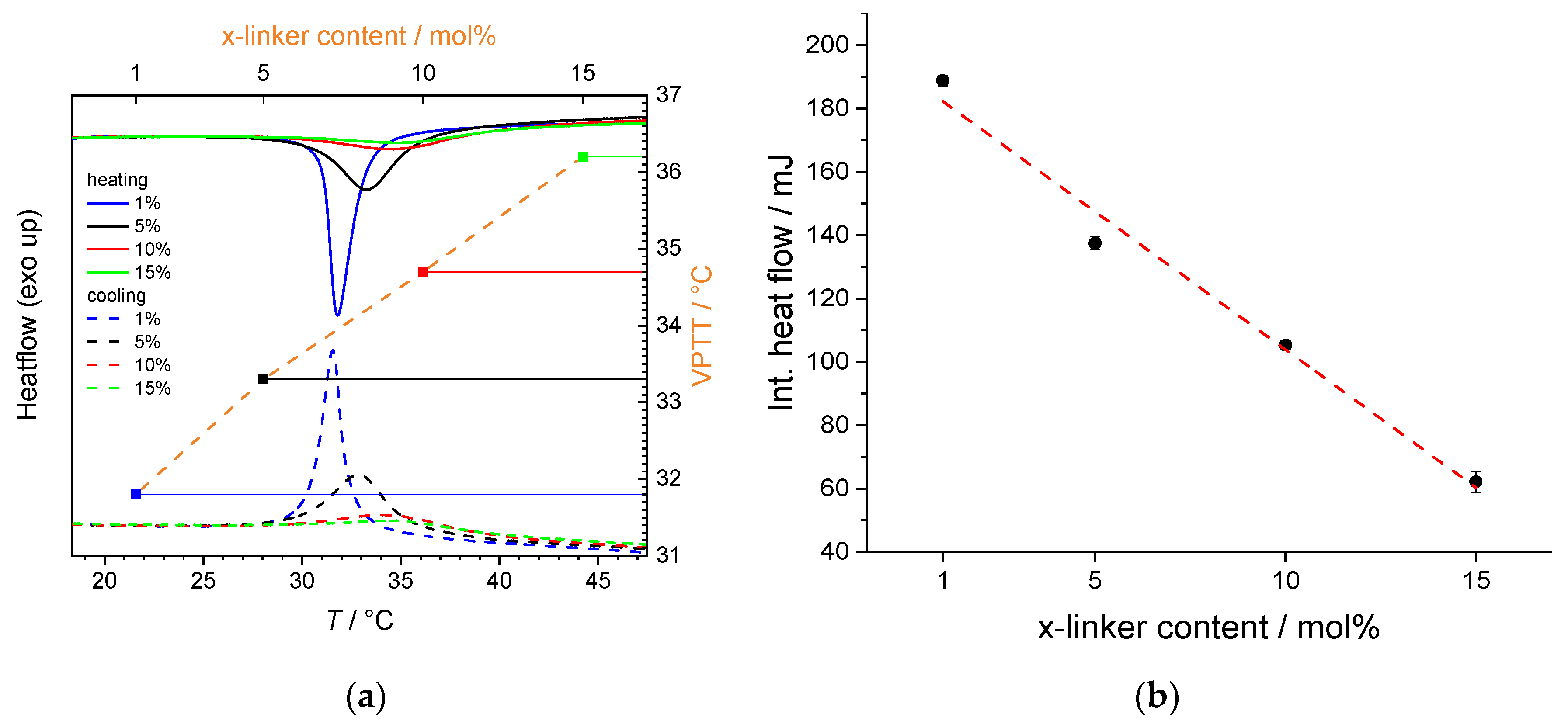 Gels 08 00571 g001 550