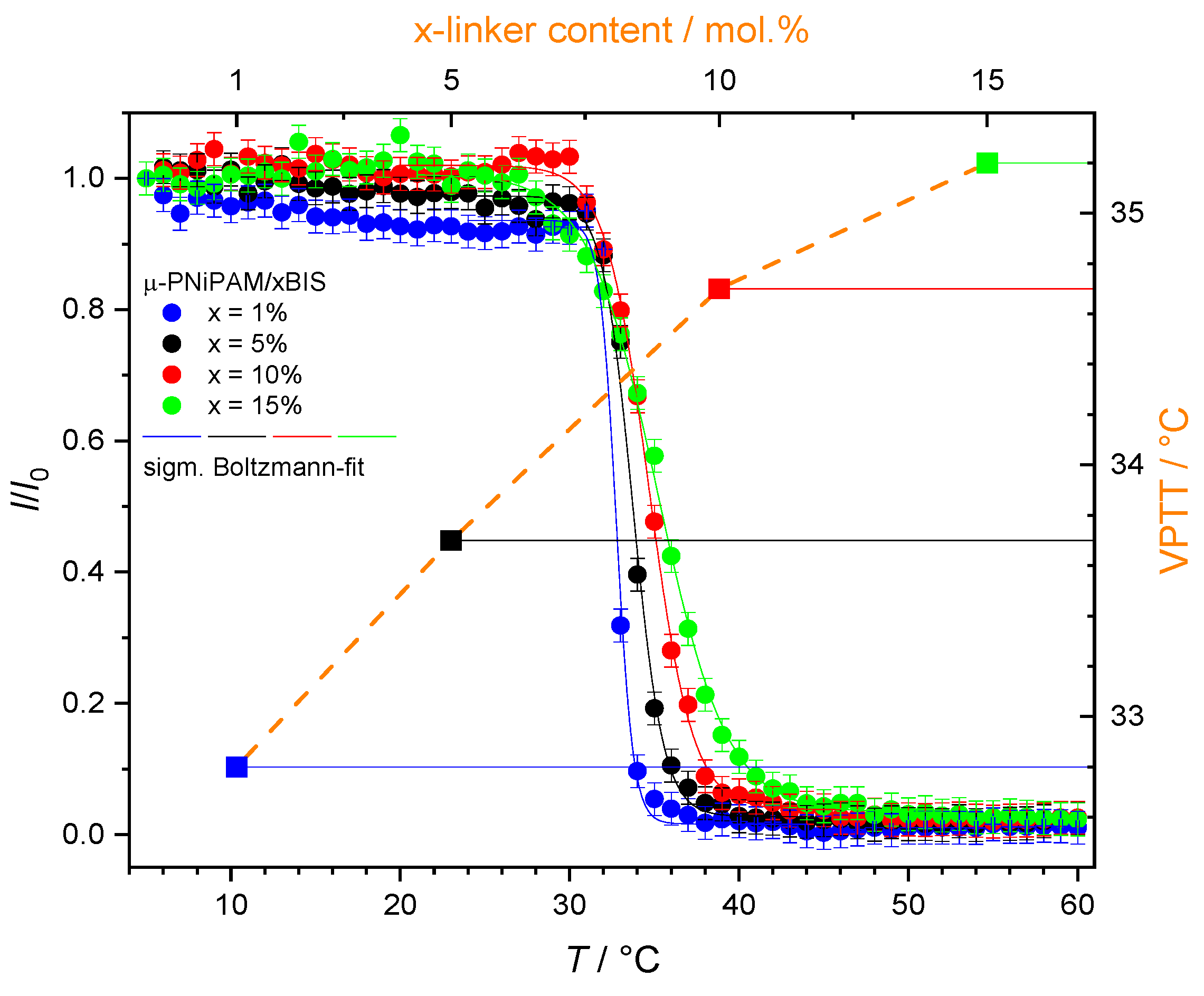 Gels 08 00571 g002 550