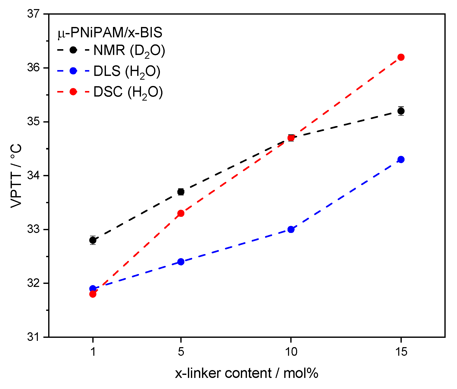 Gels 08 00571 g003 550