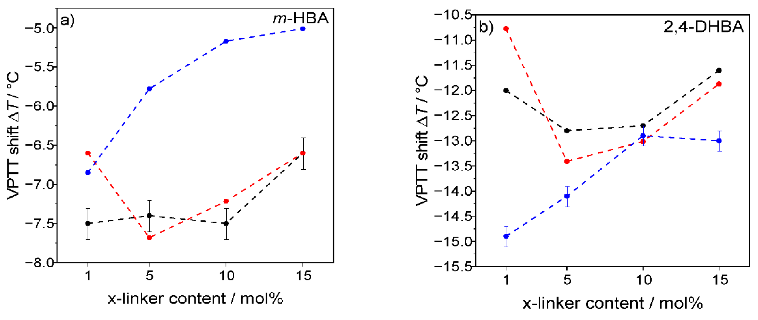 Gels 08 00571 g004 550