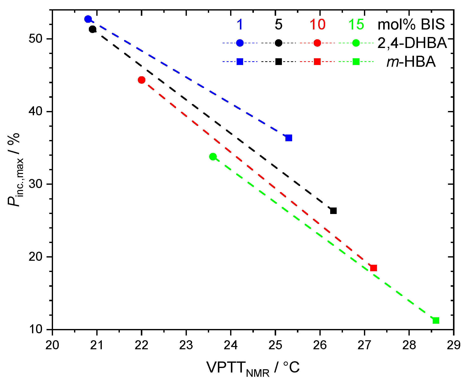 Gels 08 00571 g006 550