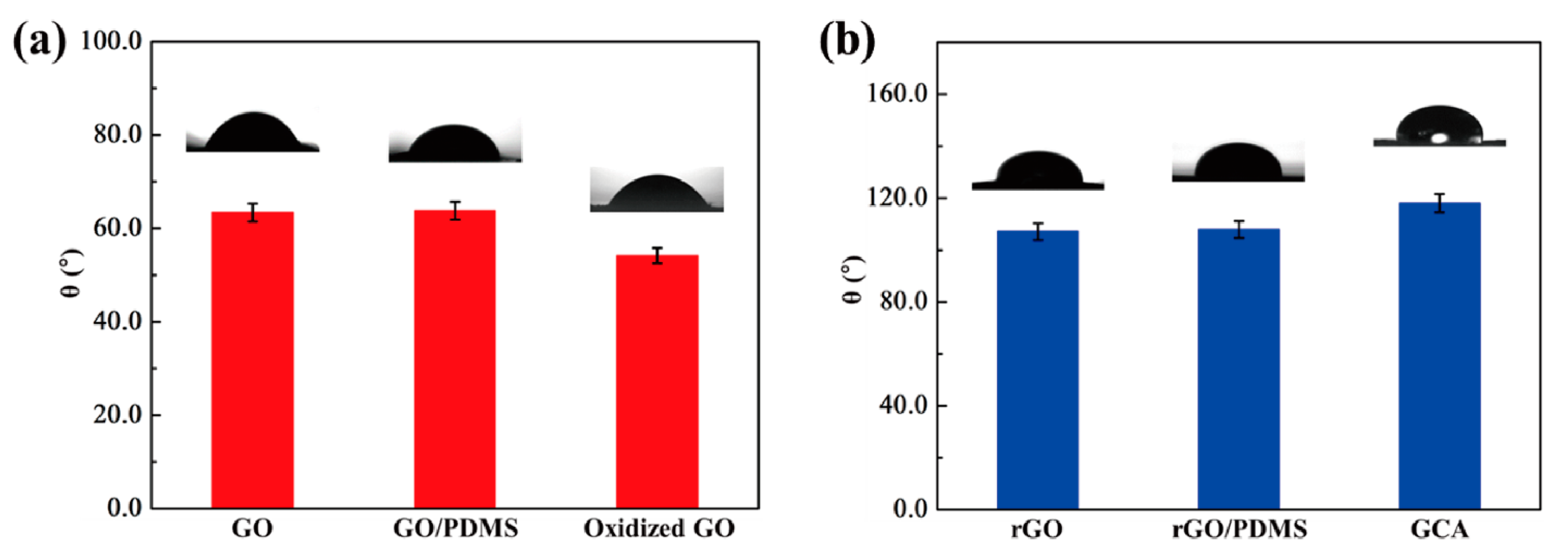 Gels 08 00572 g002 550