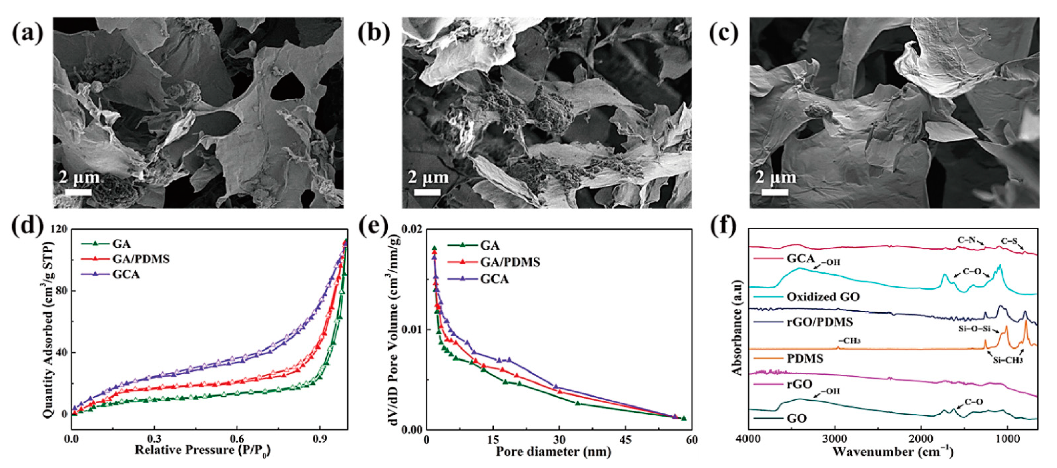 Gels 08 00572 g004 550