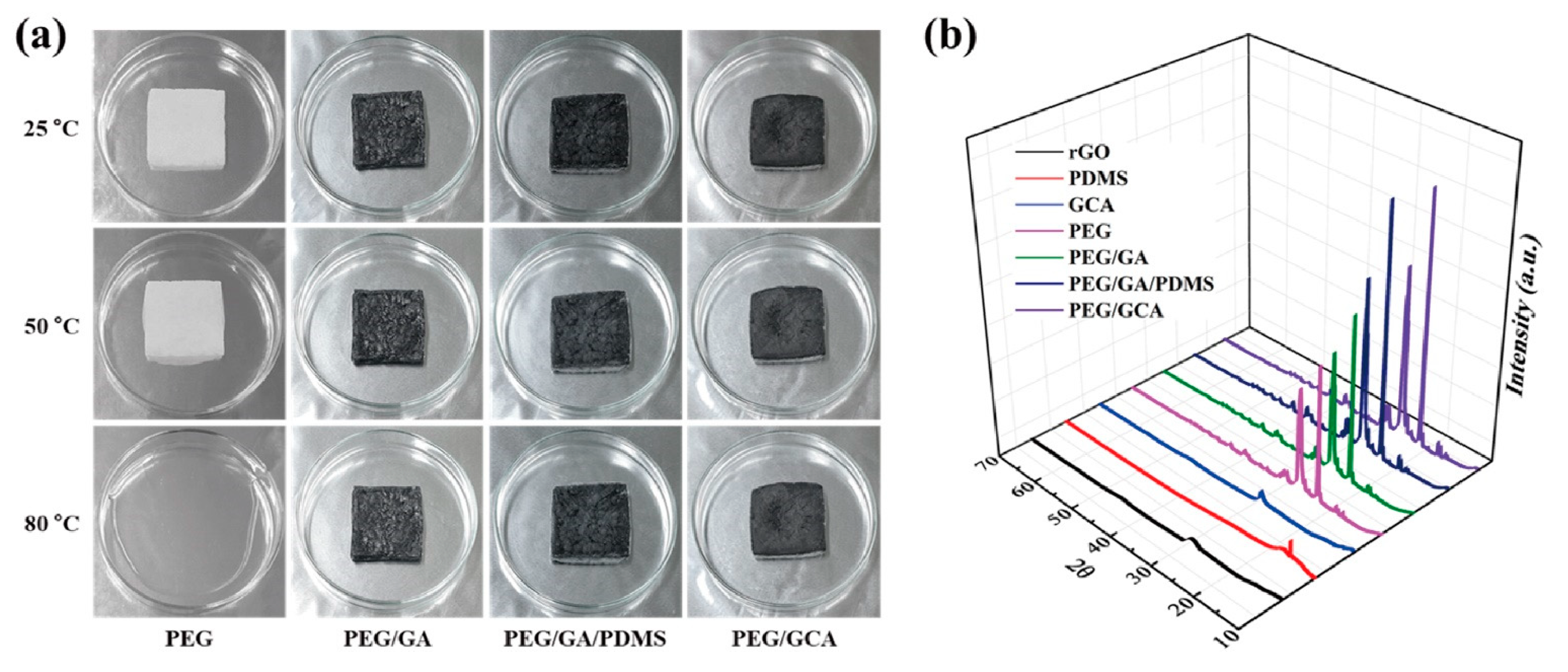 Gels 08 00572 g005 550
