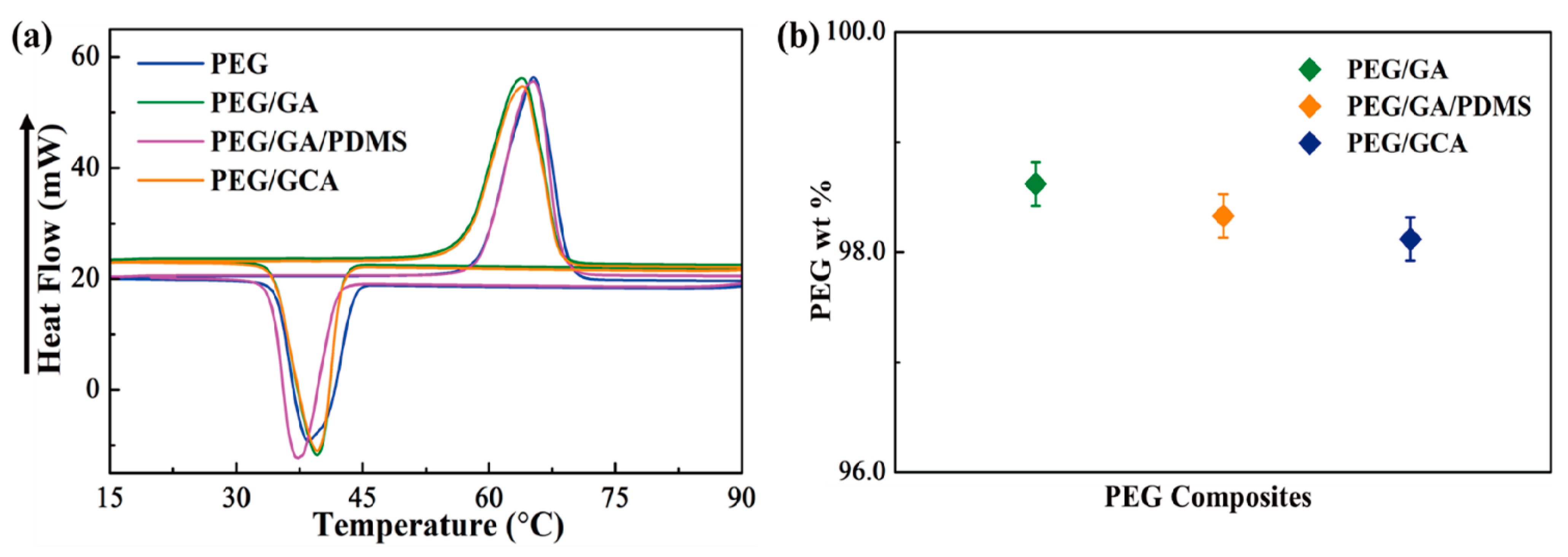 Gels 08 00572 g006 550