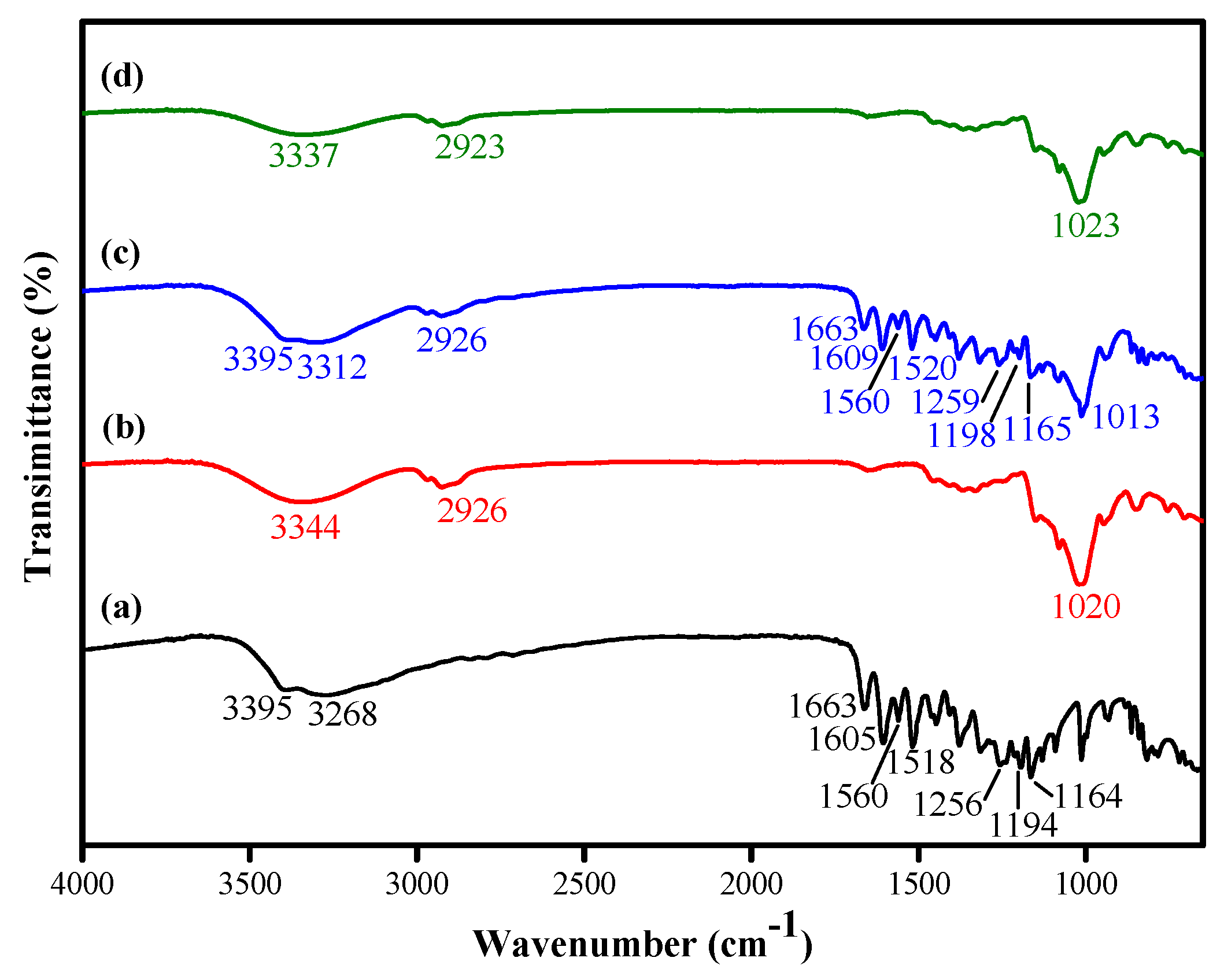 Gels 08 00573 g001 550
