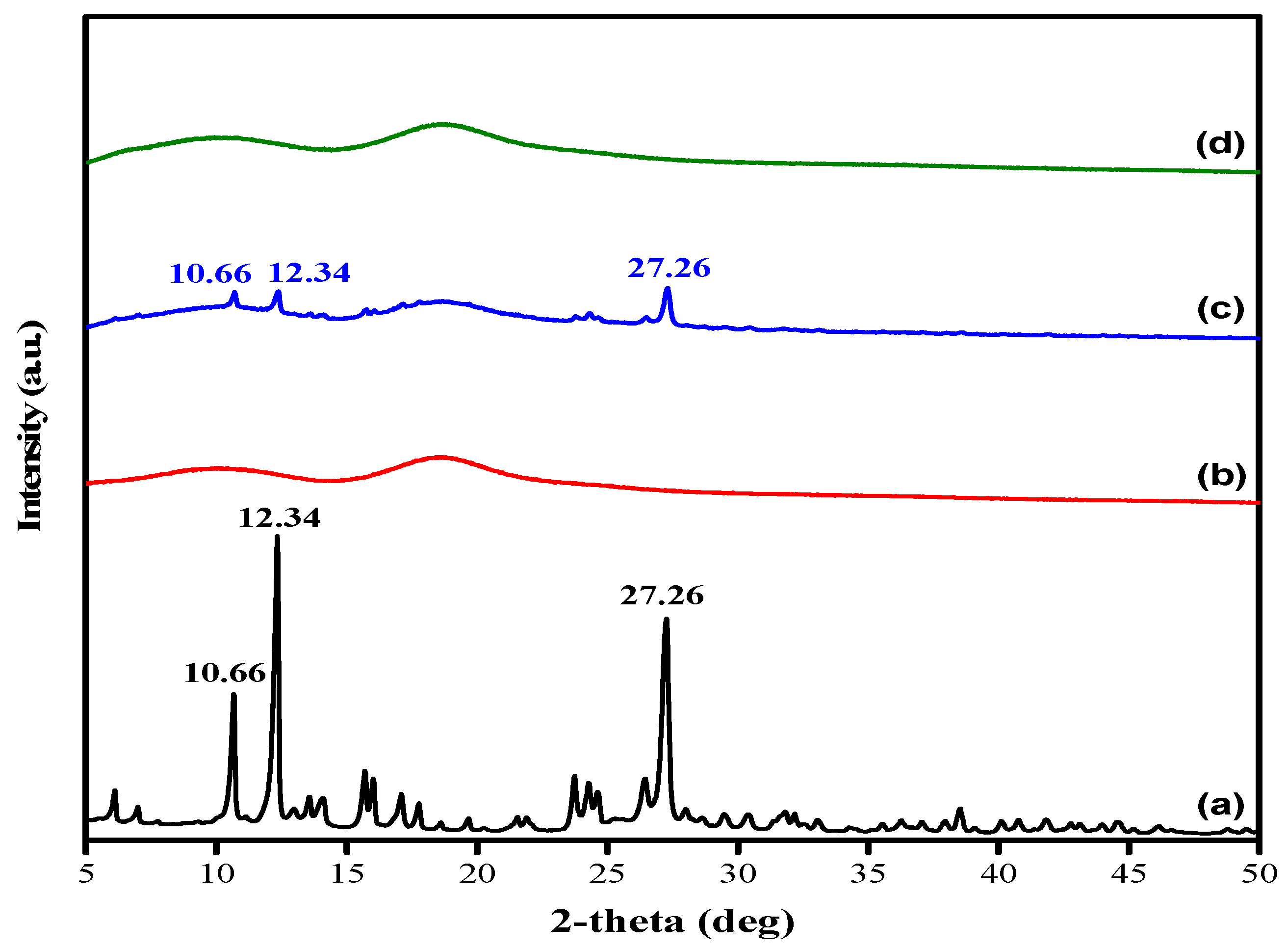 Gels 08 00573 g002 550