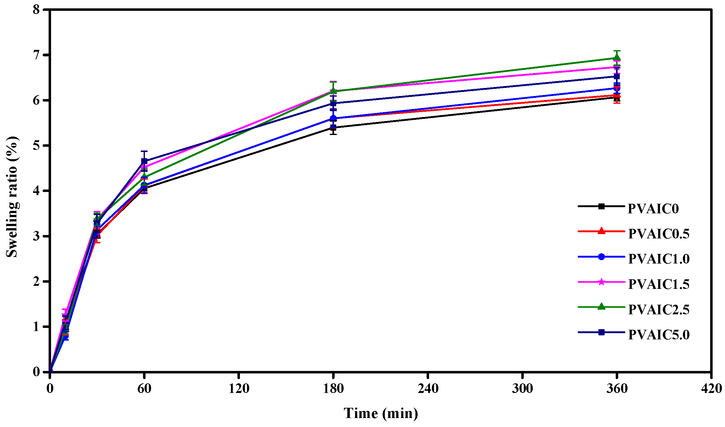 Gels 08 00573 g004 550