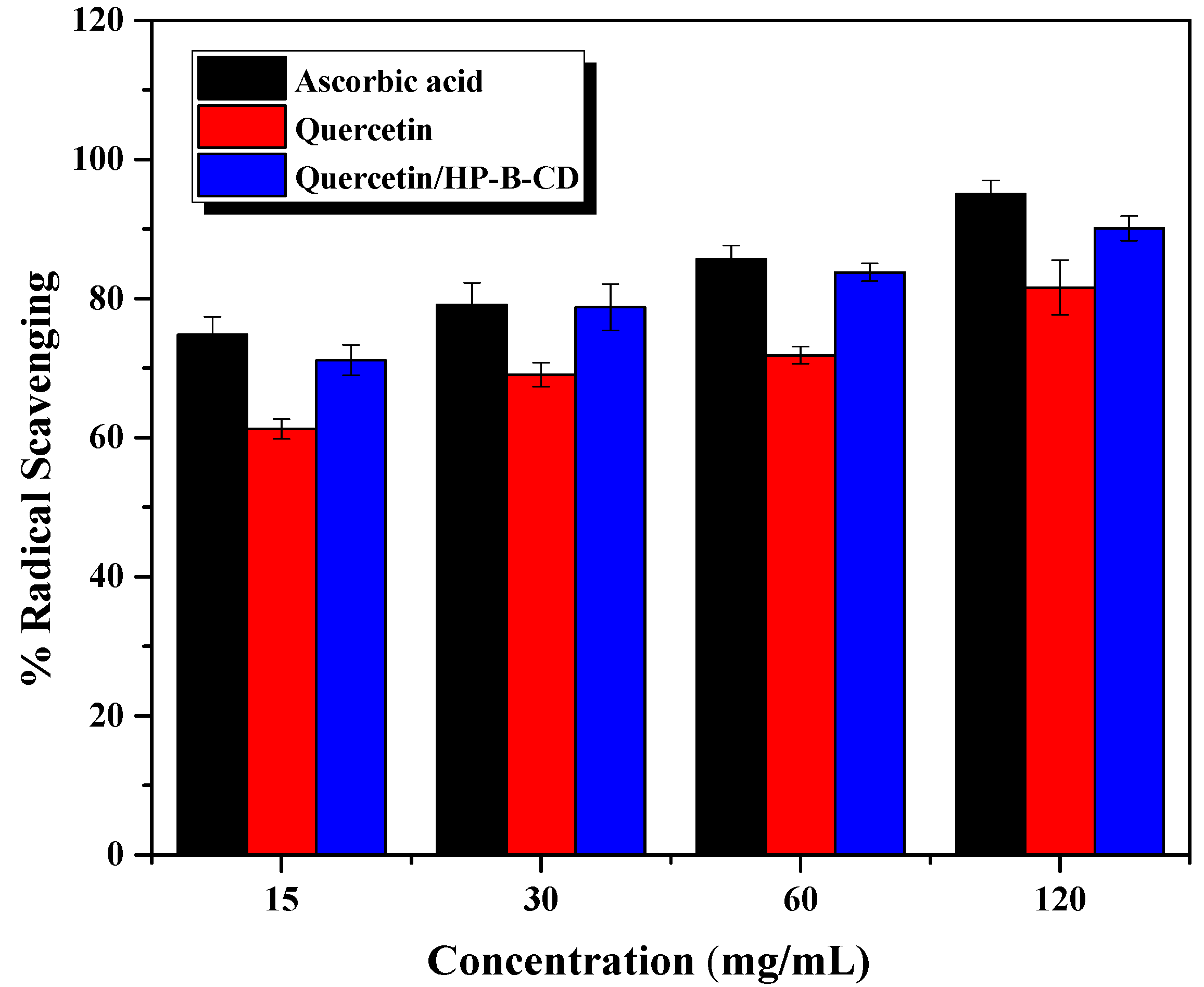 Gels 08 00573 g006 550