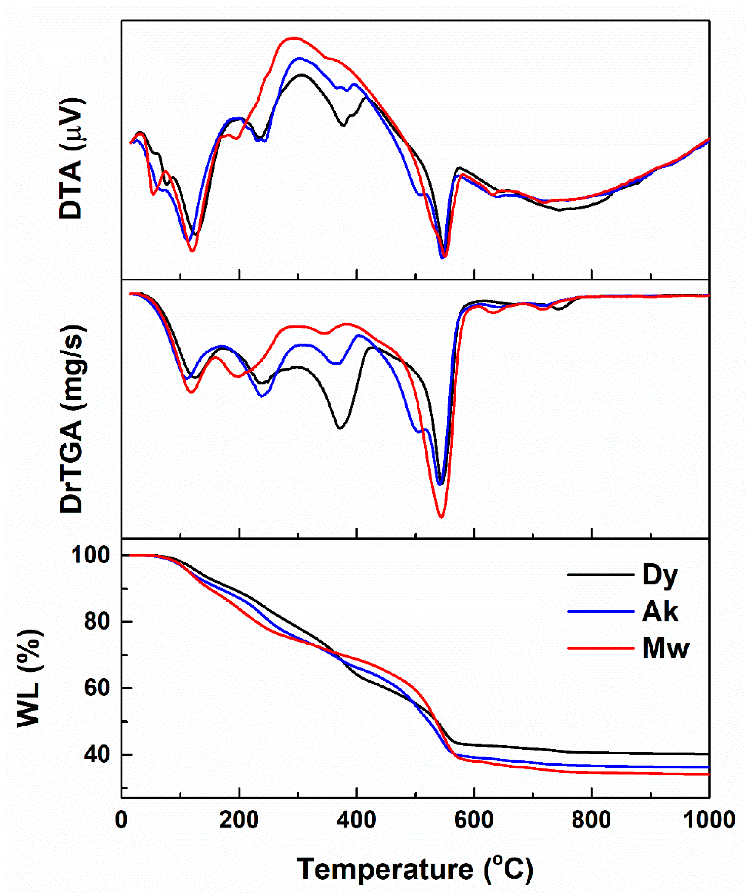 Gels 08 00574 g001 550
