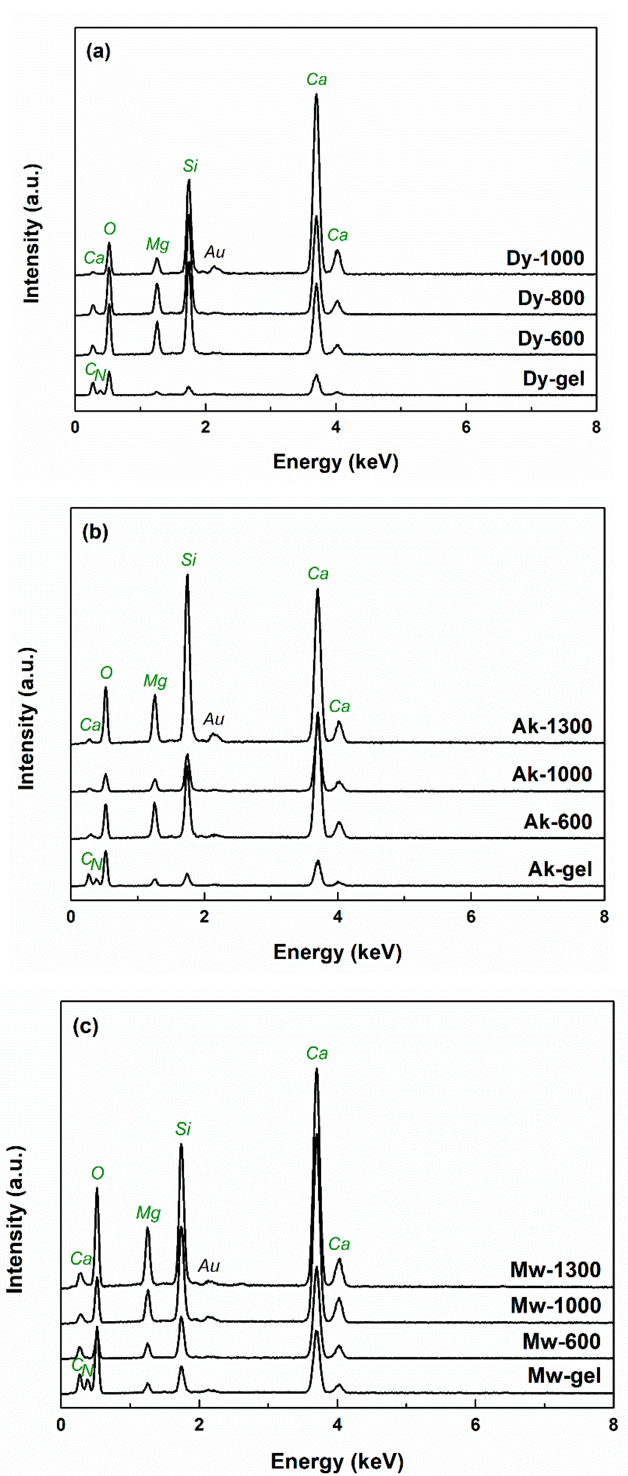 Gels 08 00574 g006 550