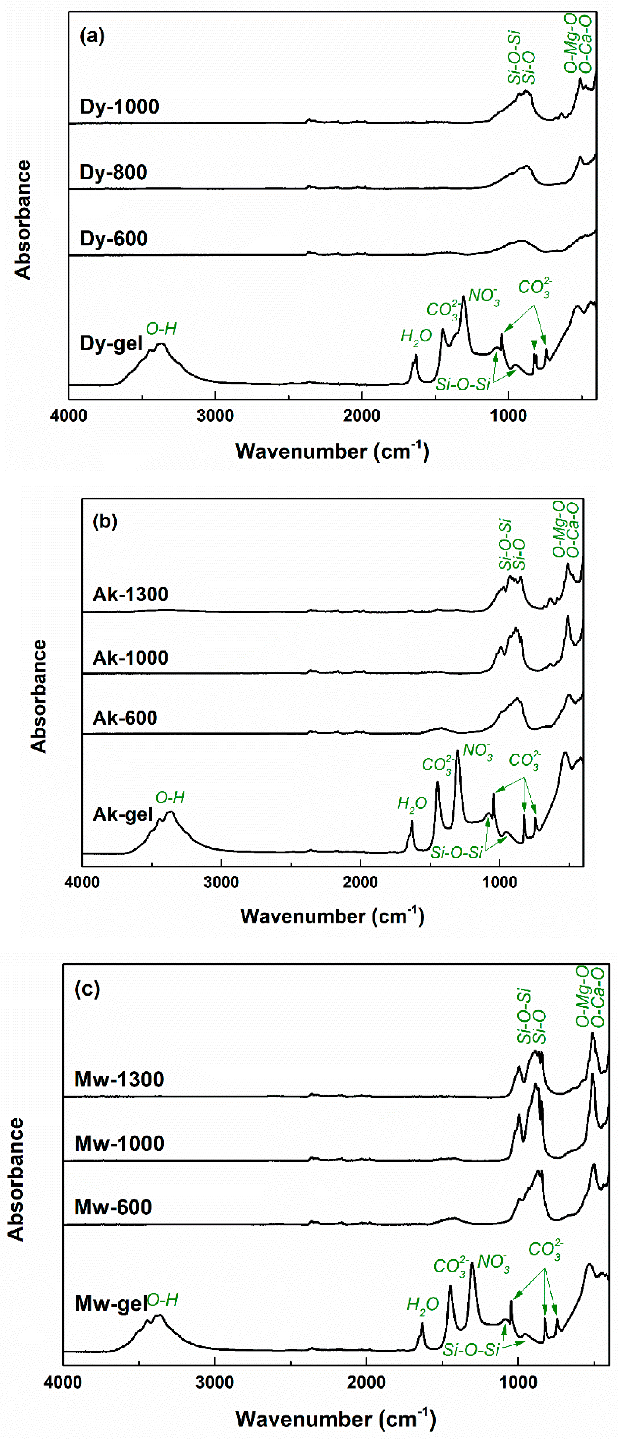 Gels 08 00574 g007 550