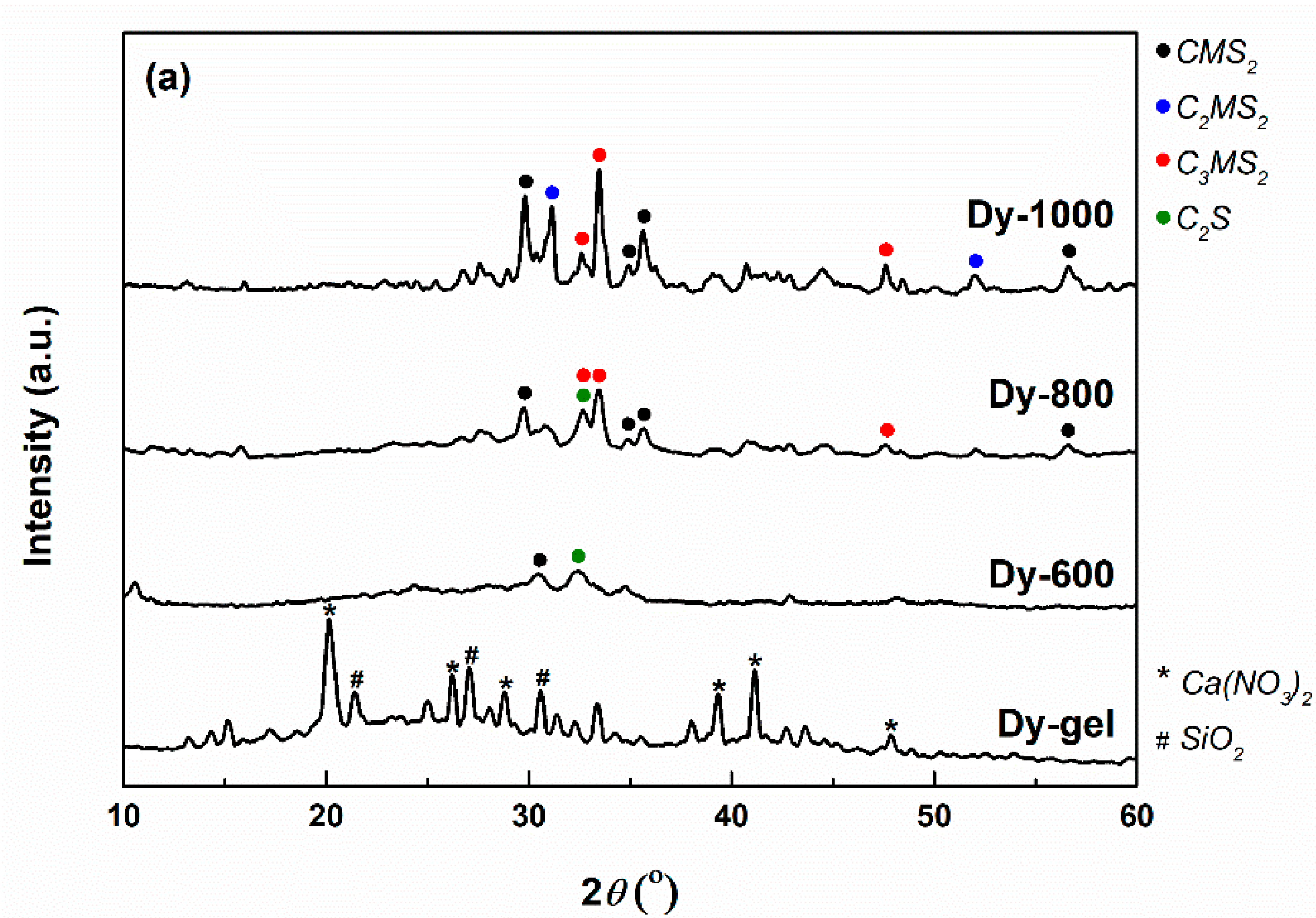 Gels 08 00574 g008a 550