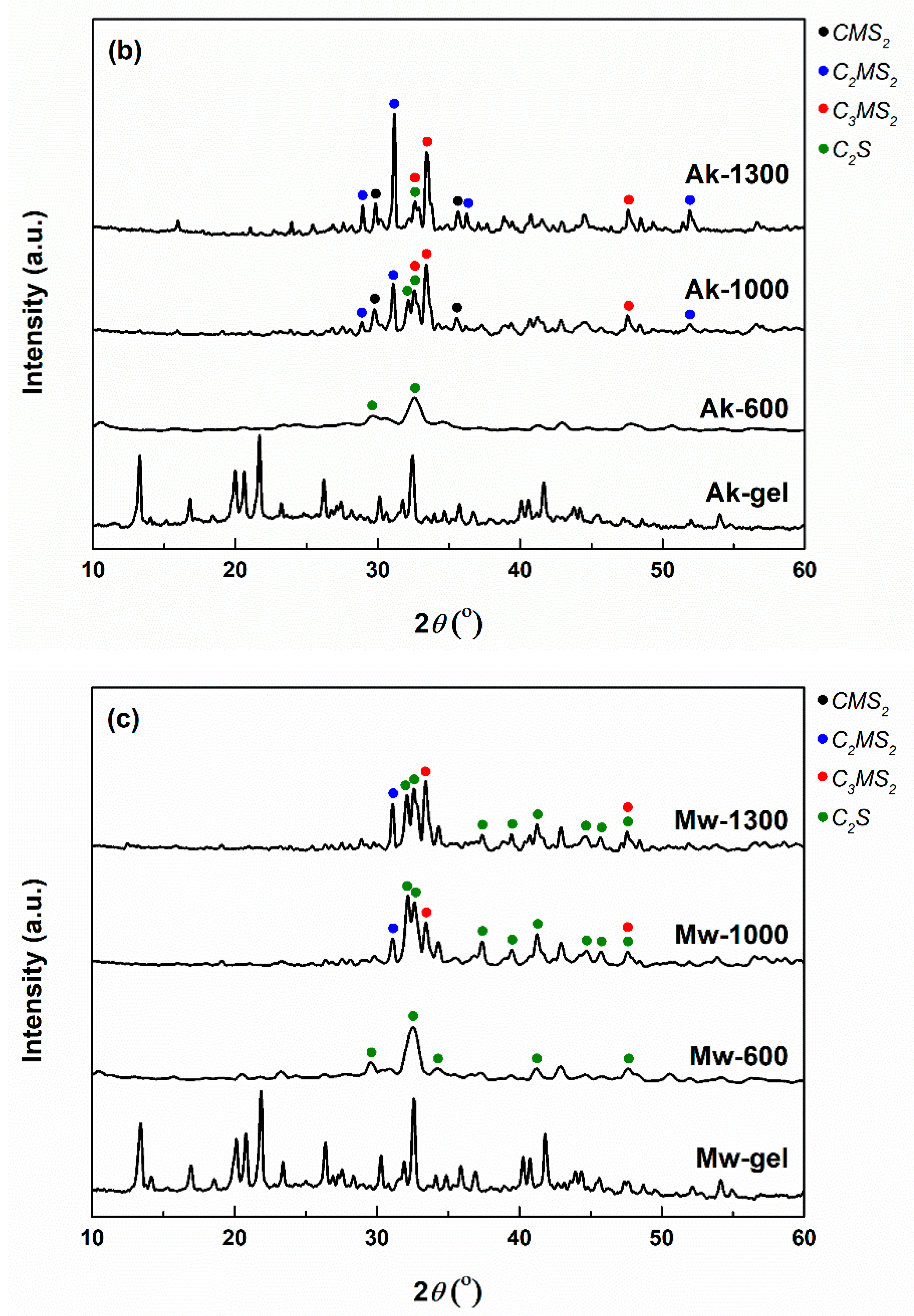 Gels 08 00574 g008b 550