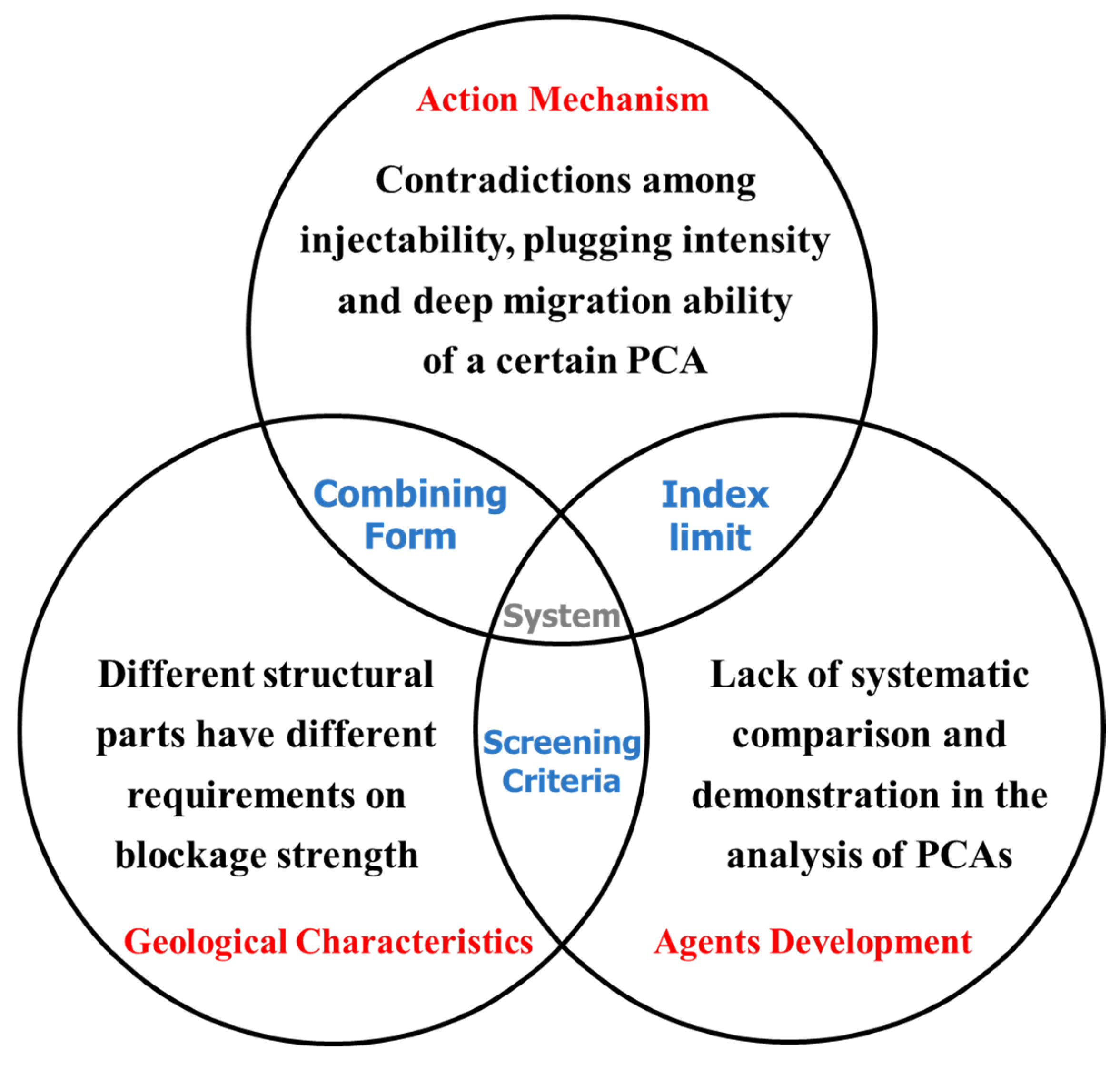 Gels 08 00575 g001 550