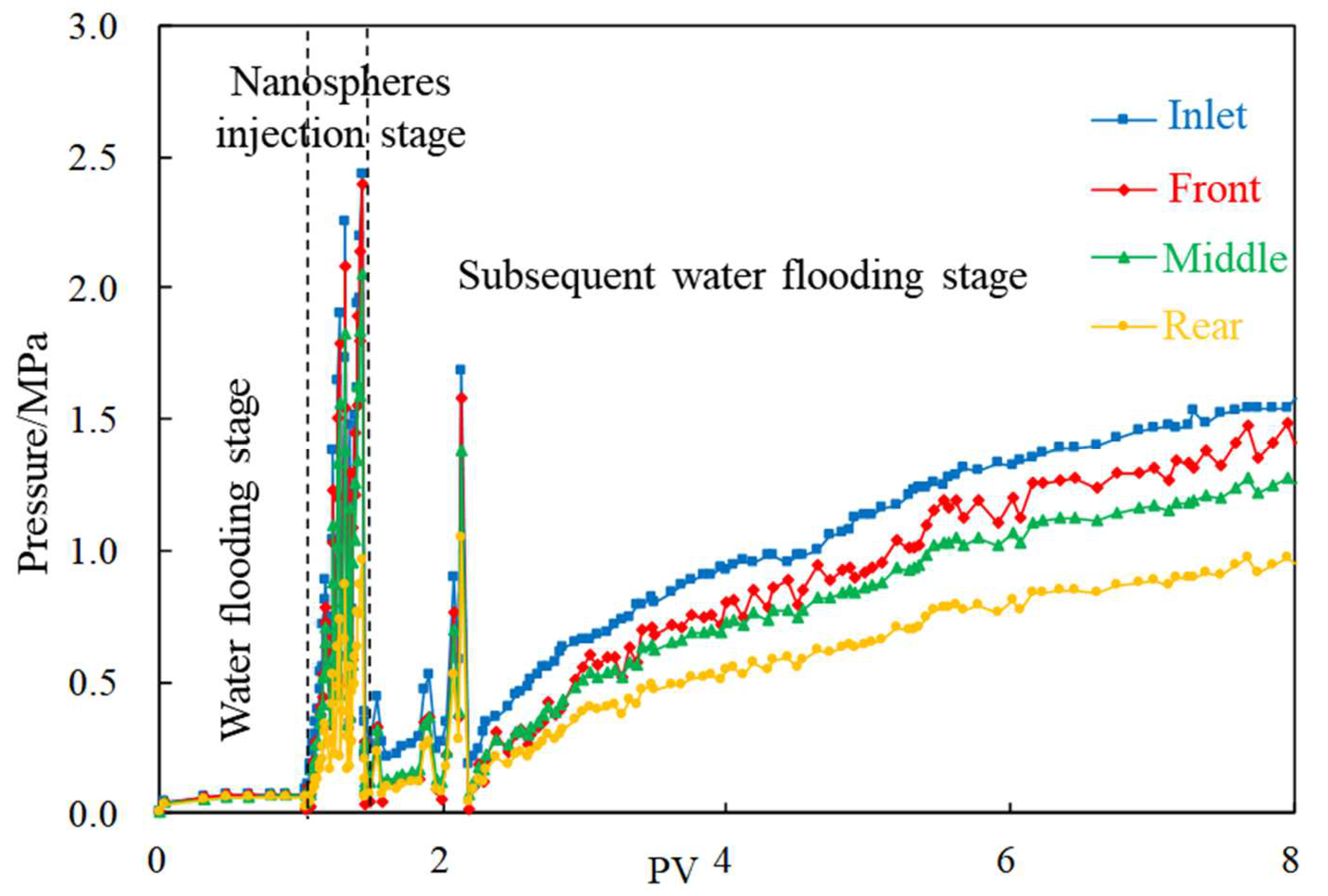 Gels 08 00575 g002 550