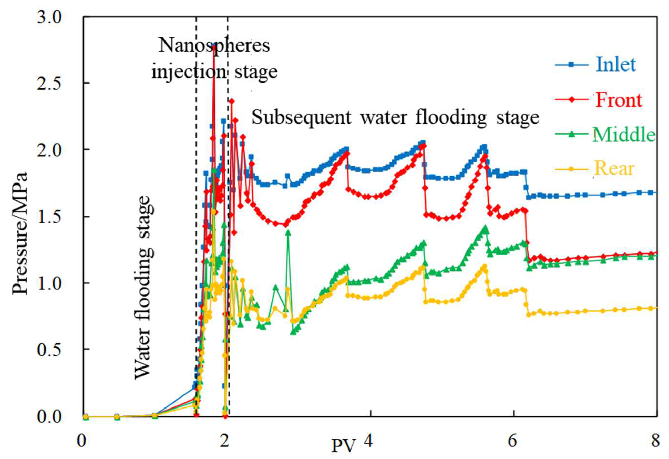 Gels 08 00575 g003 550