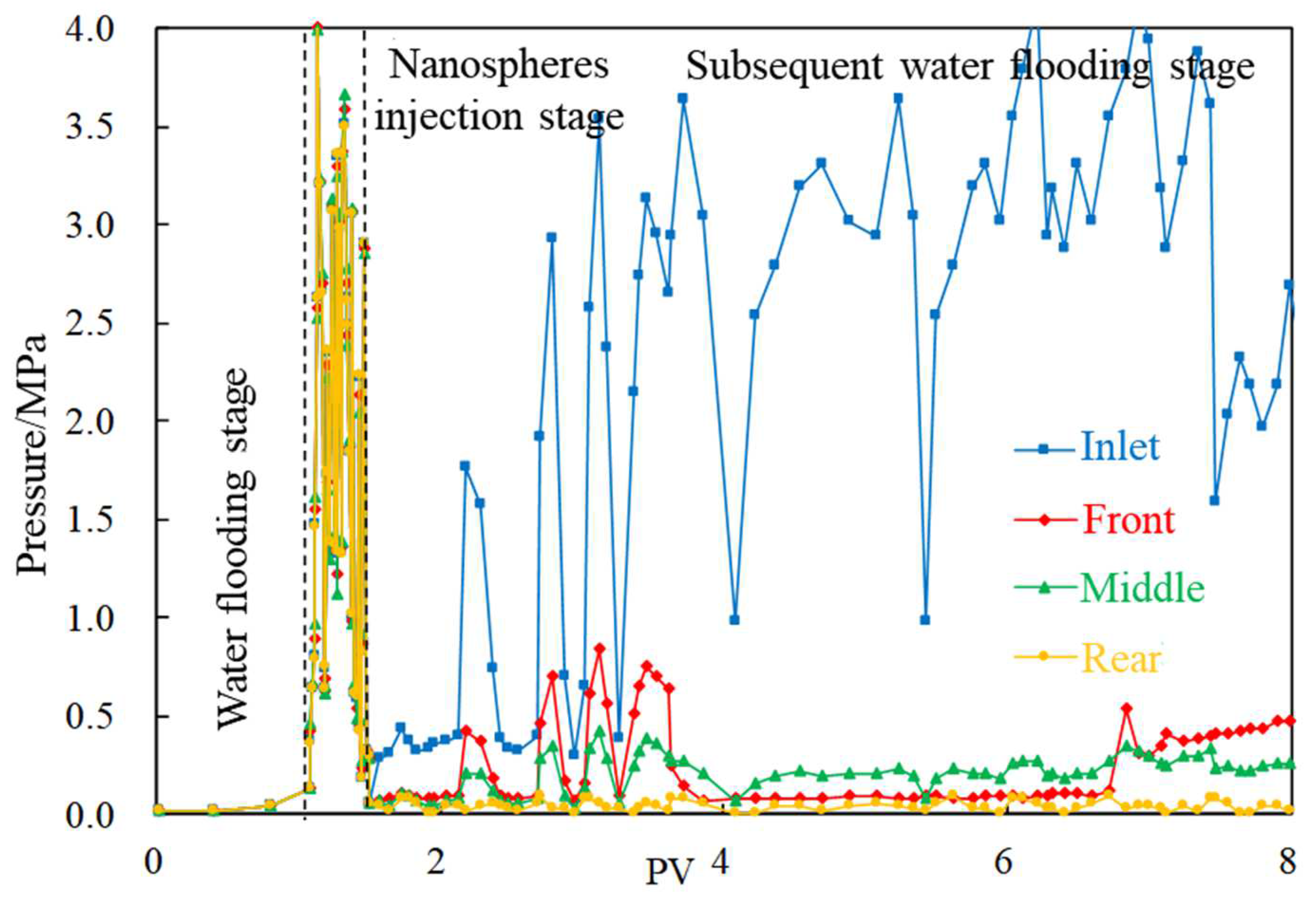 Gels 08 00575 g004 550