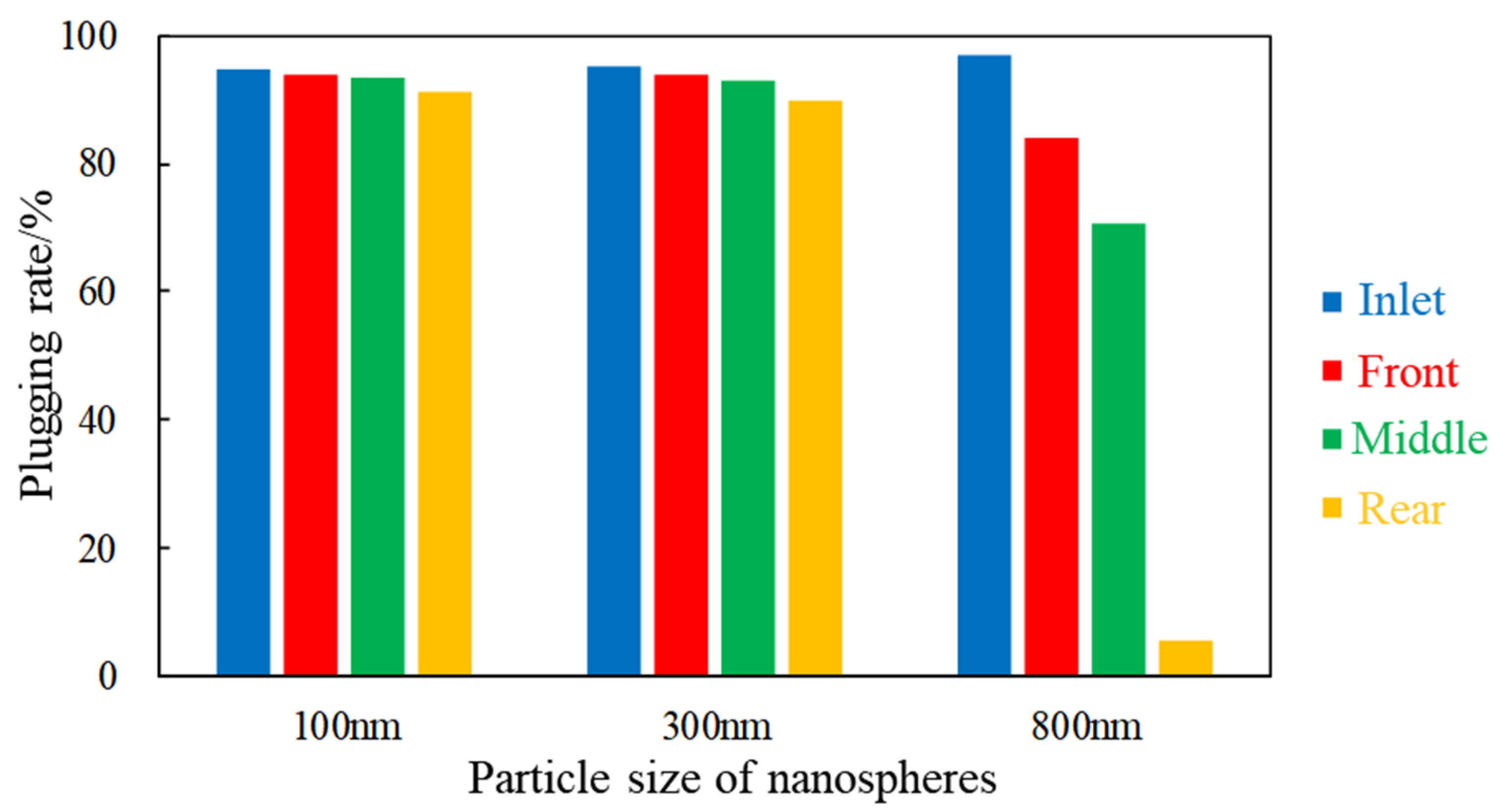Gels 08 00575 g005 550