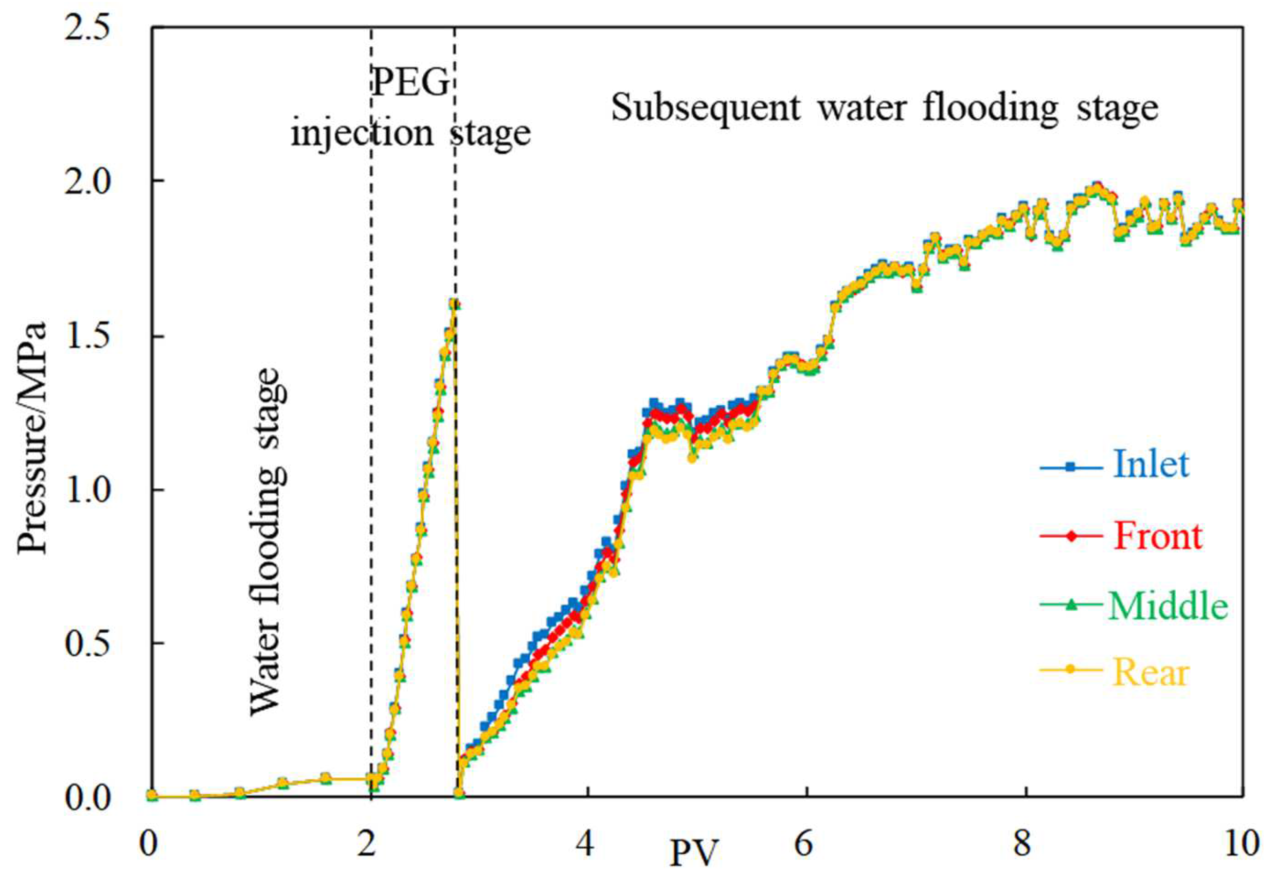 Gels 08 00575 g006 550