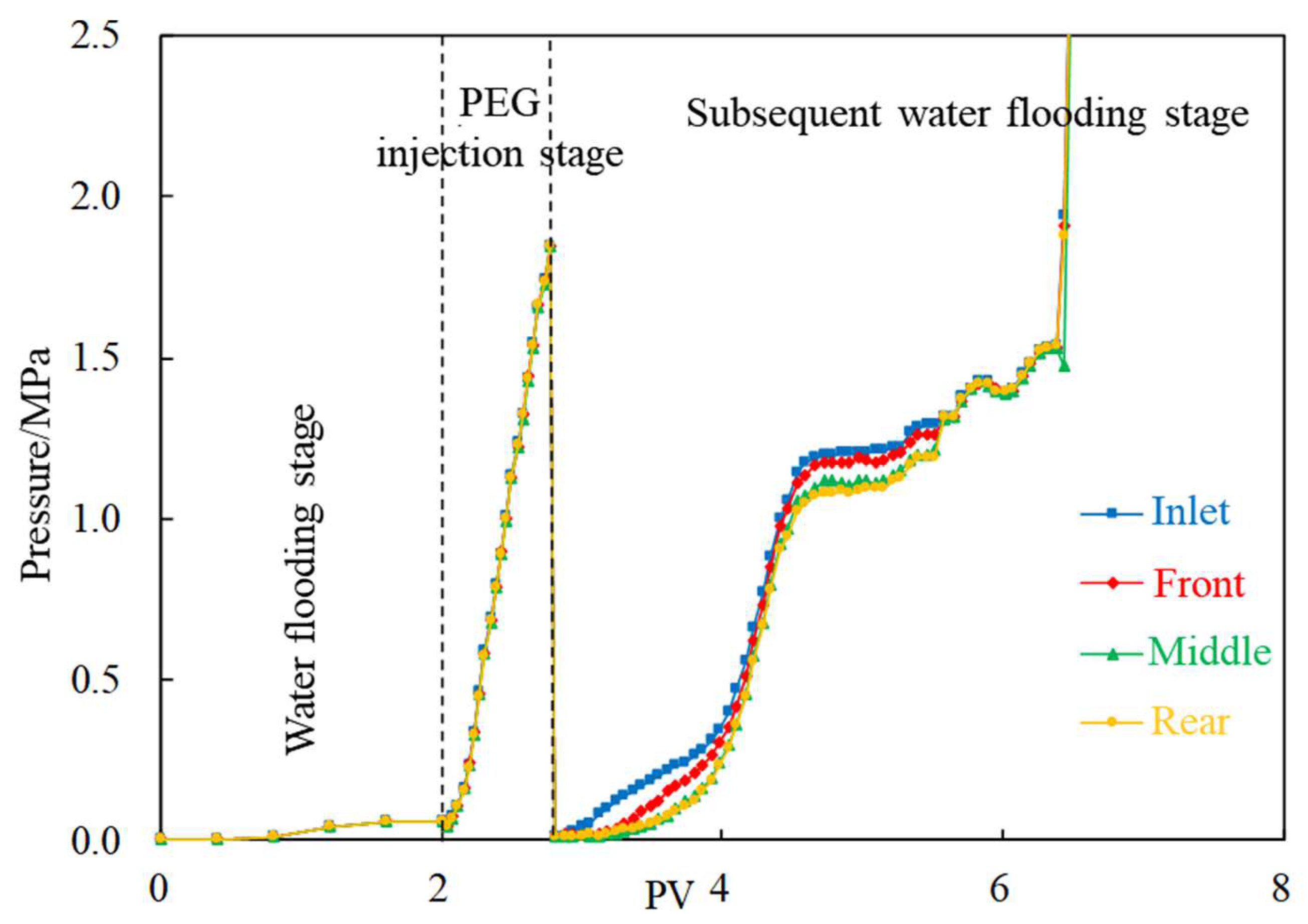 Gels 08 00575 g008 550