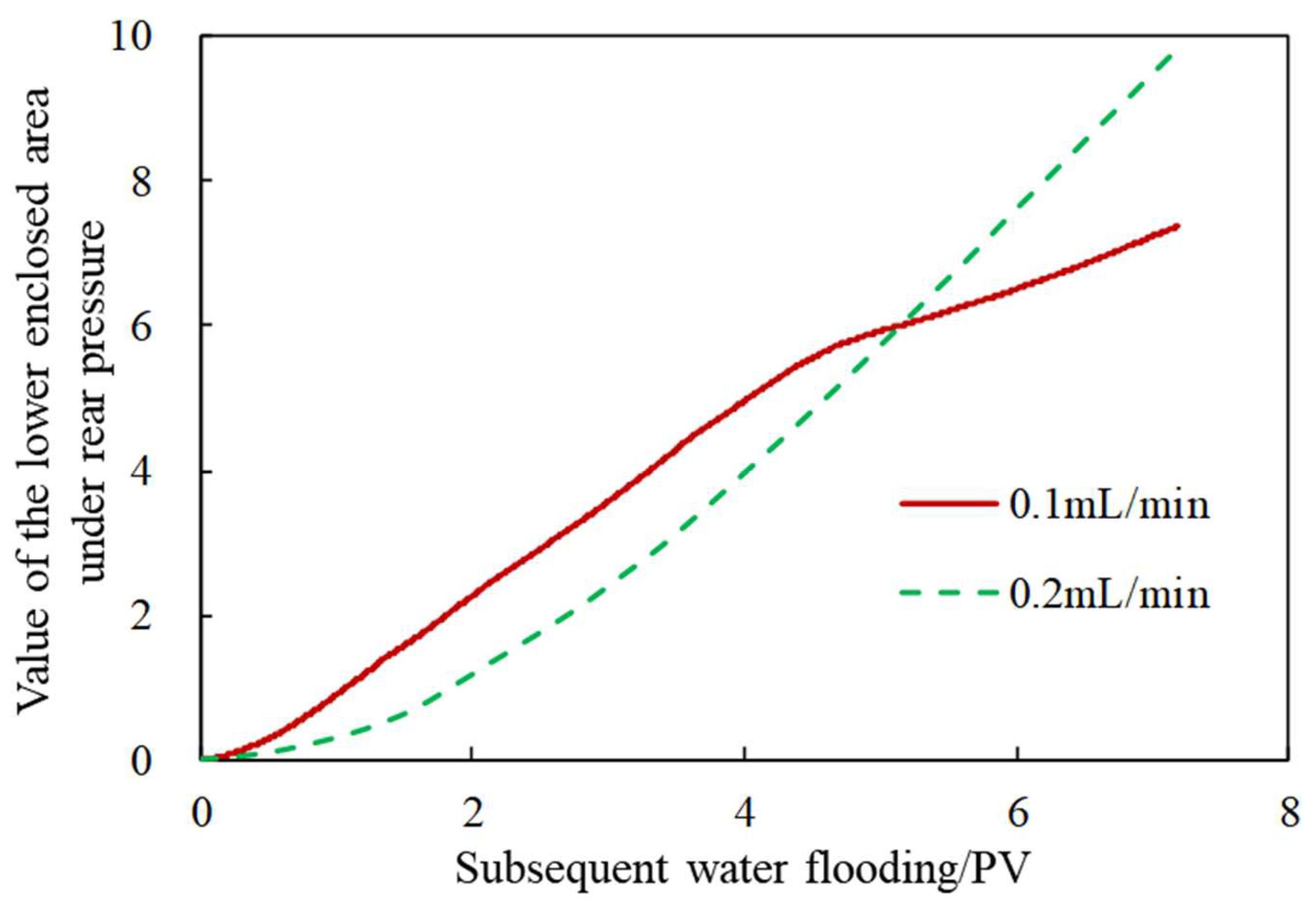 Gels 08 00575 g010 550