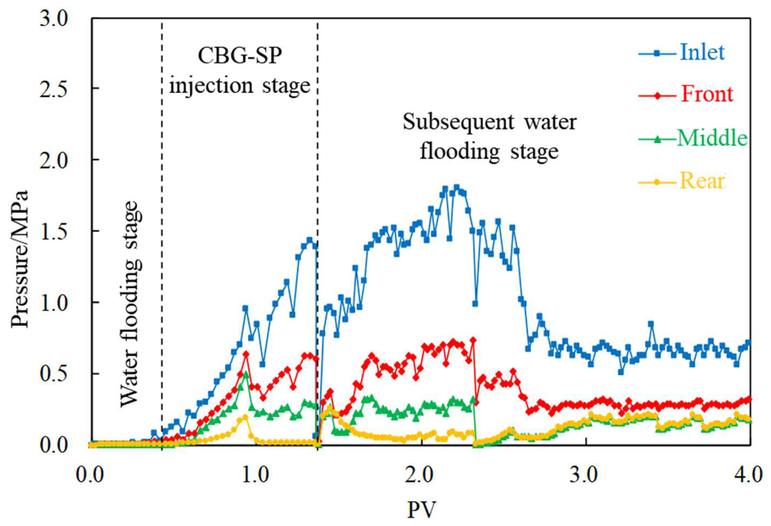 Gels 08 00575 g011 550