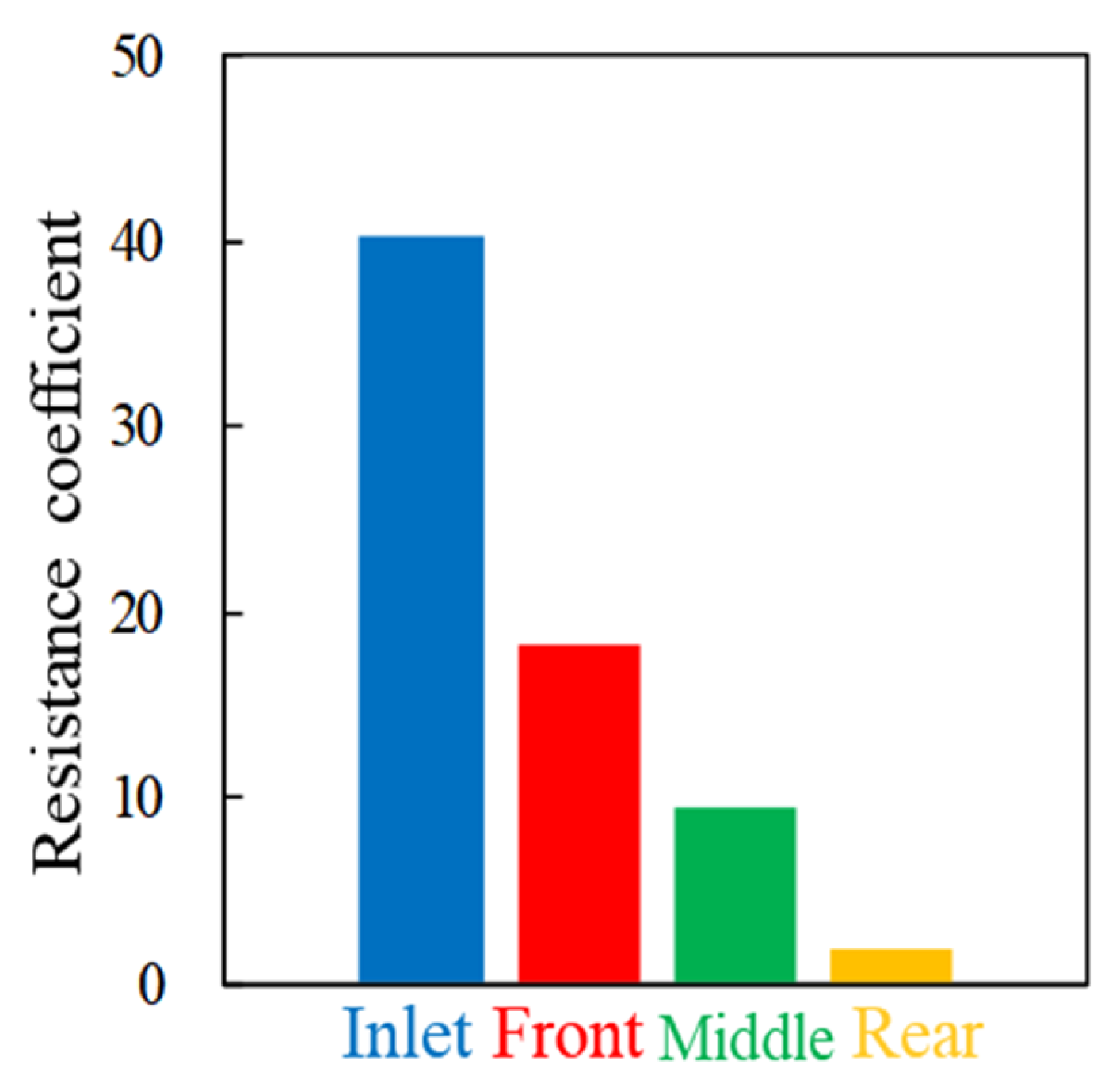 Gels 08 00575 g012 550
